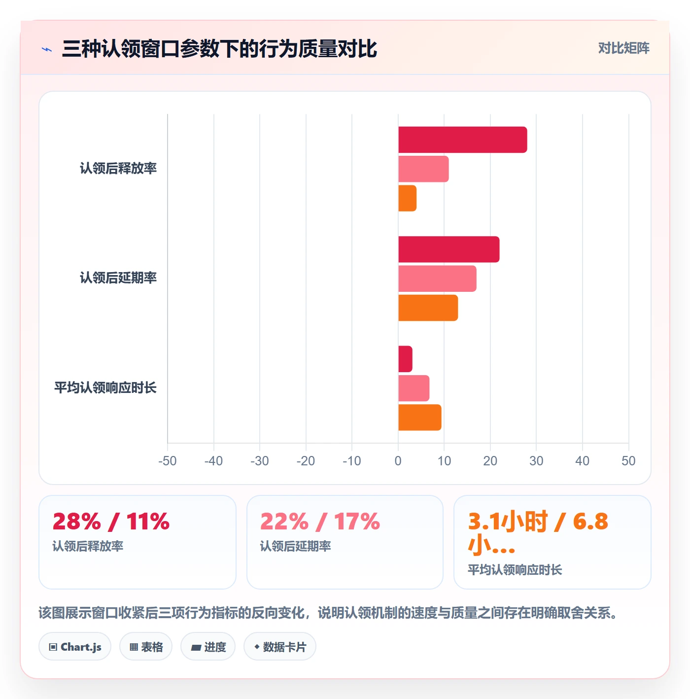认领落地方案:产品经理开展任务分派的流程优化案例解析