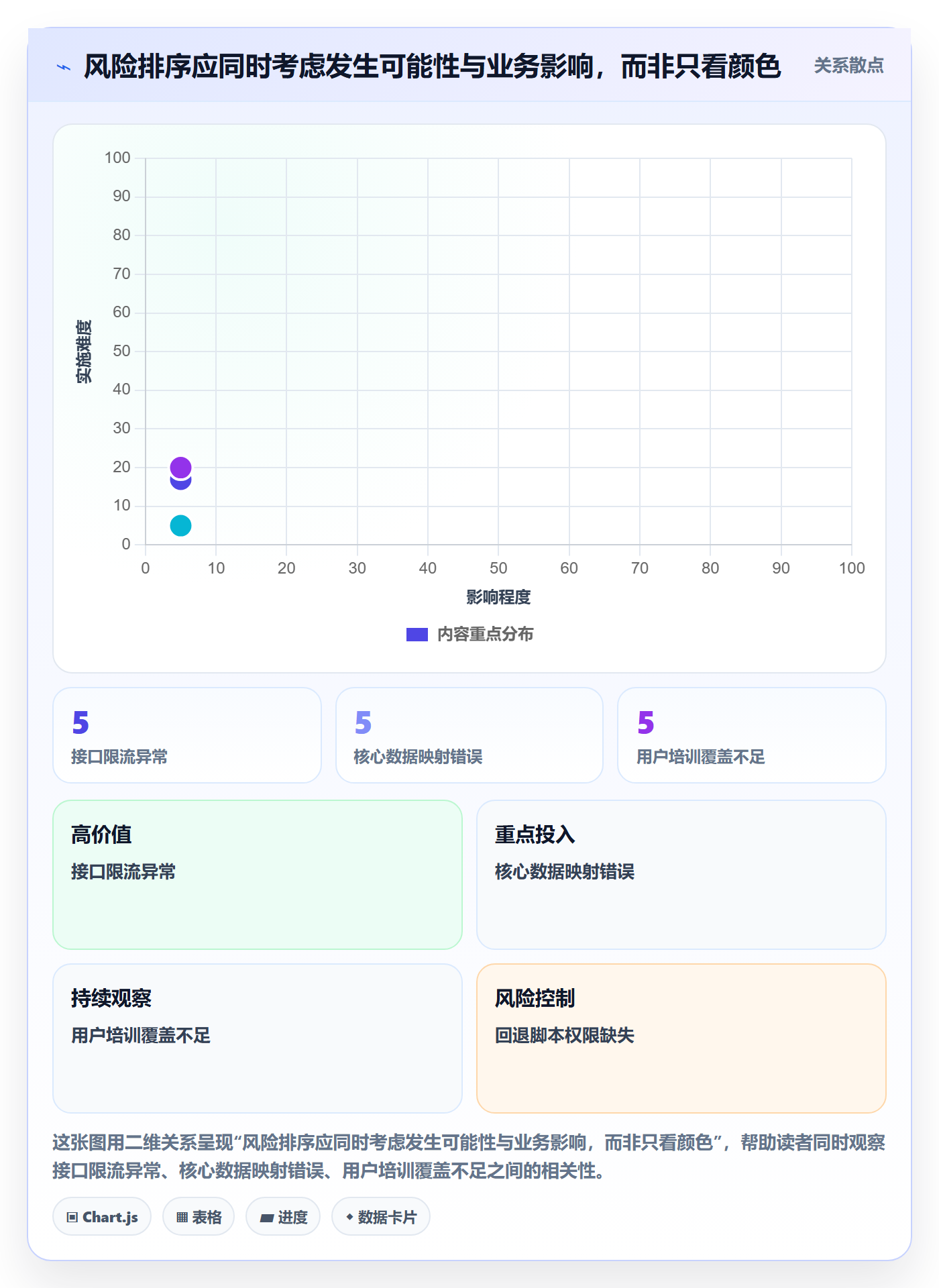 发布管理上线计划教程:企业管理者风险控制,避坑指南