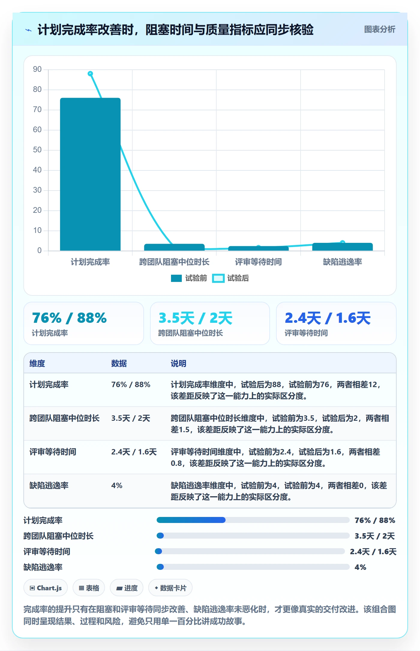 Sprint实操方法:研发团队提升敏捷项目效率的数据分析方法与模板