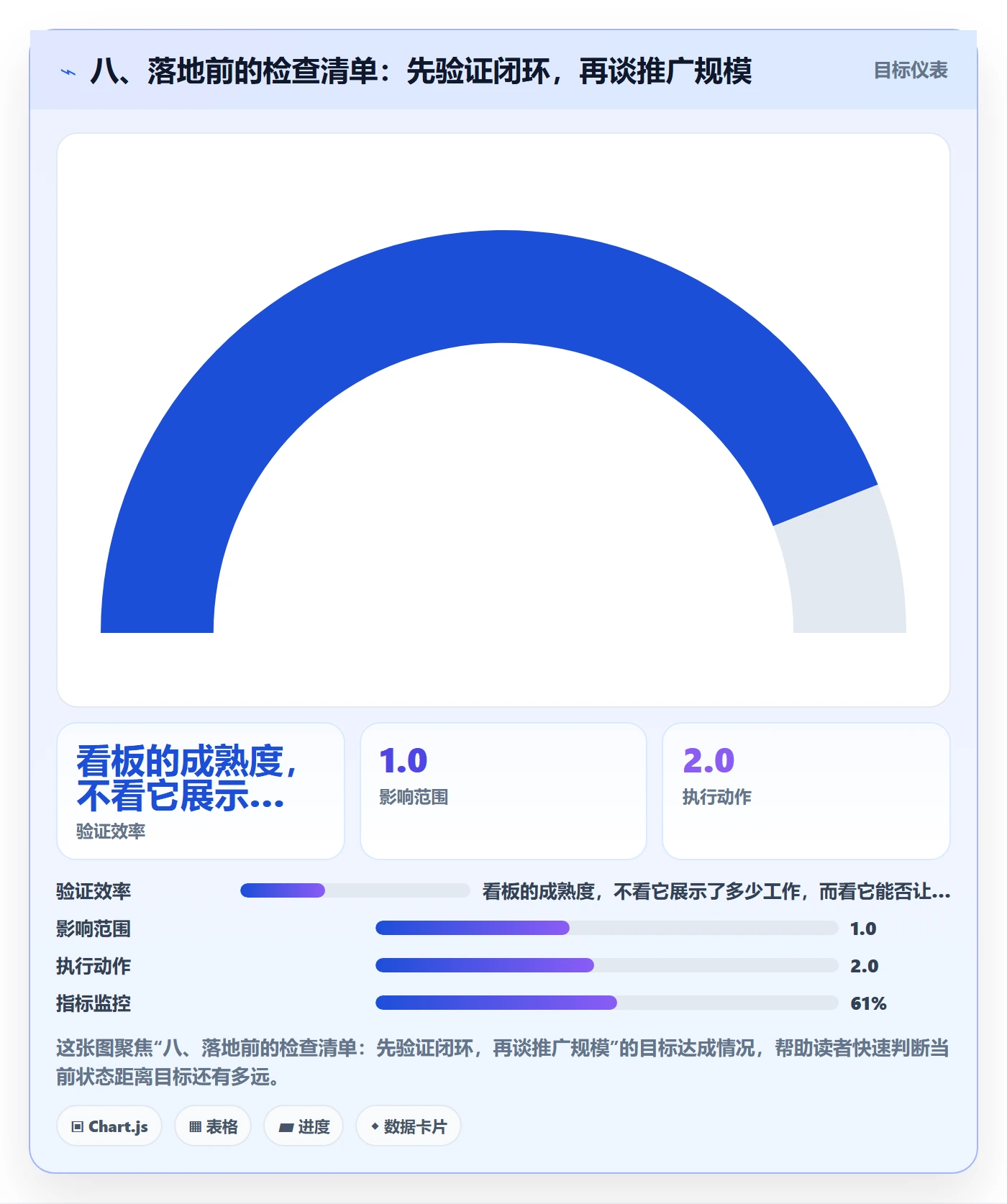 八、落地前的检查清单:先验证闭环,再谈推广规模