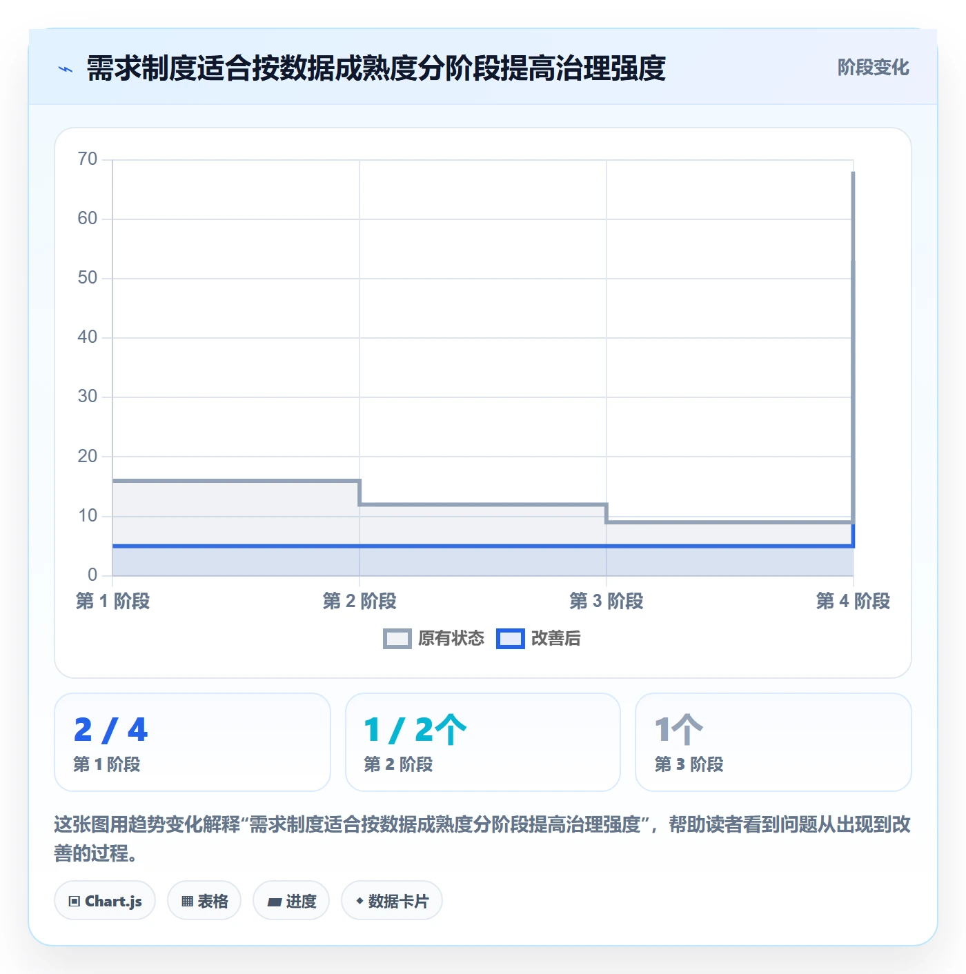 需求流程与规范：项目成员需求管理制度设计关键指标