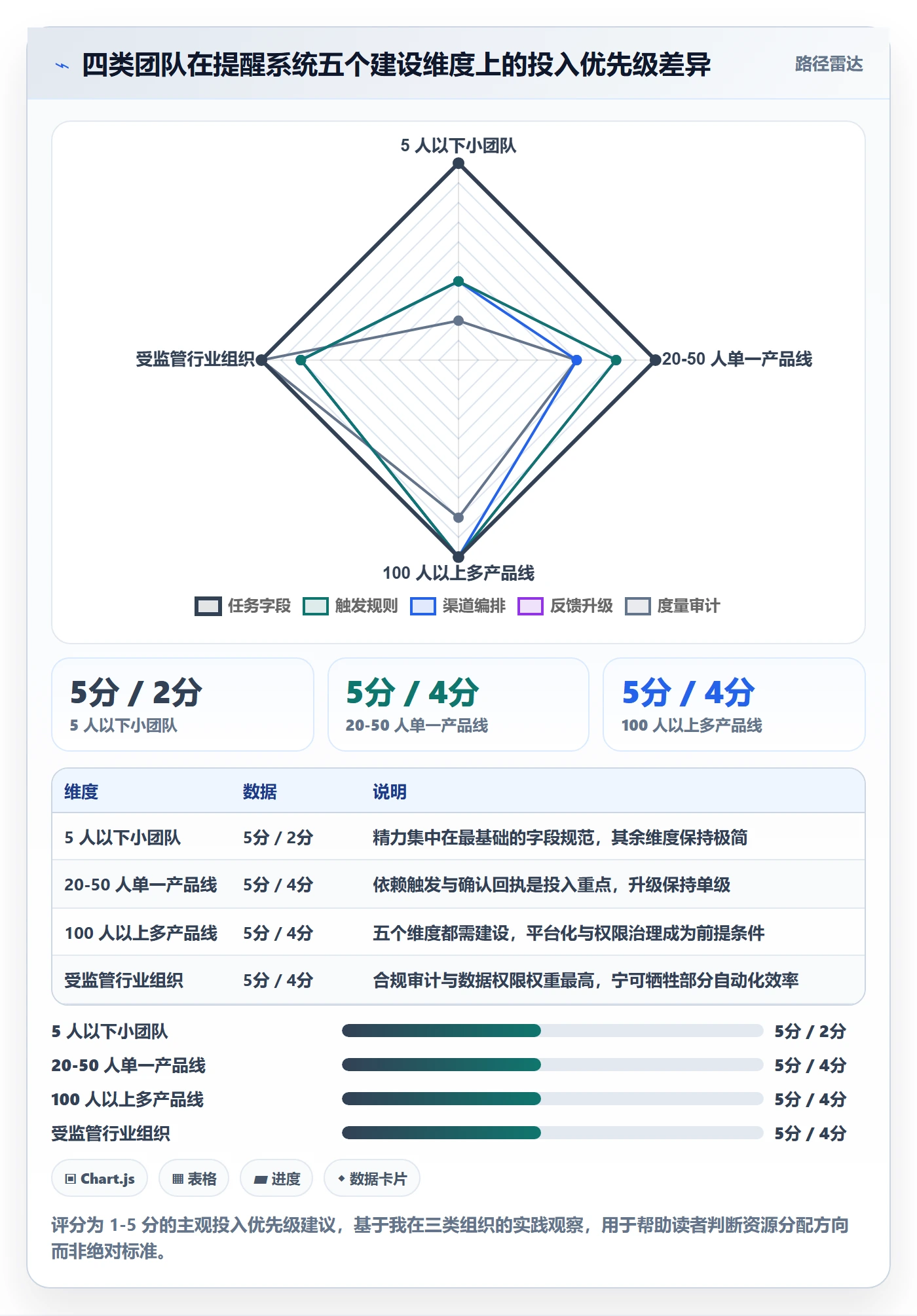 自动提醒管理方法大全：产品经理任务提醒流程优化落地清单