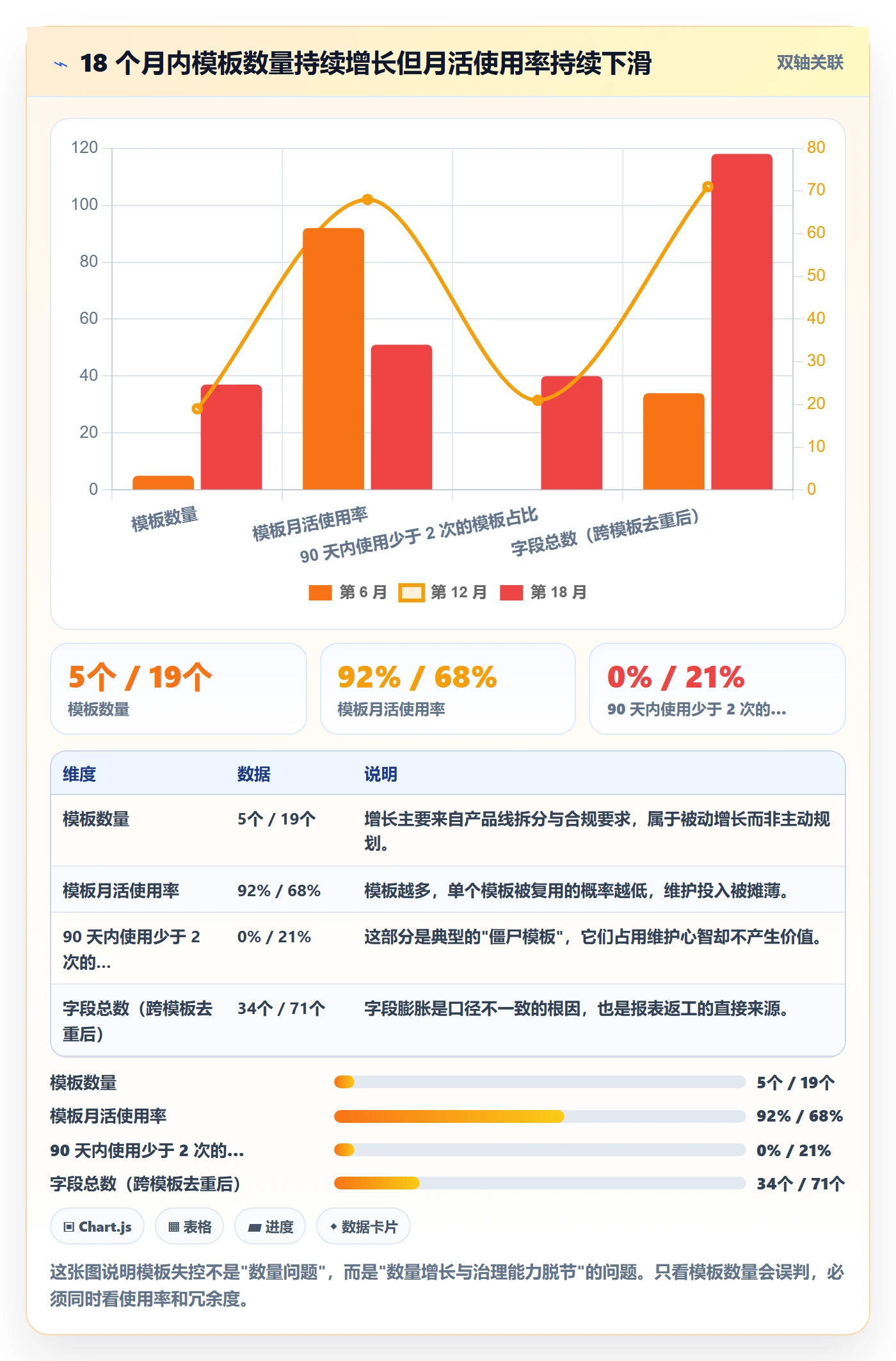 模板复用落地方案:产品经理开展项目模板的效率提升案例解析