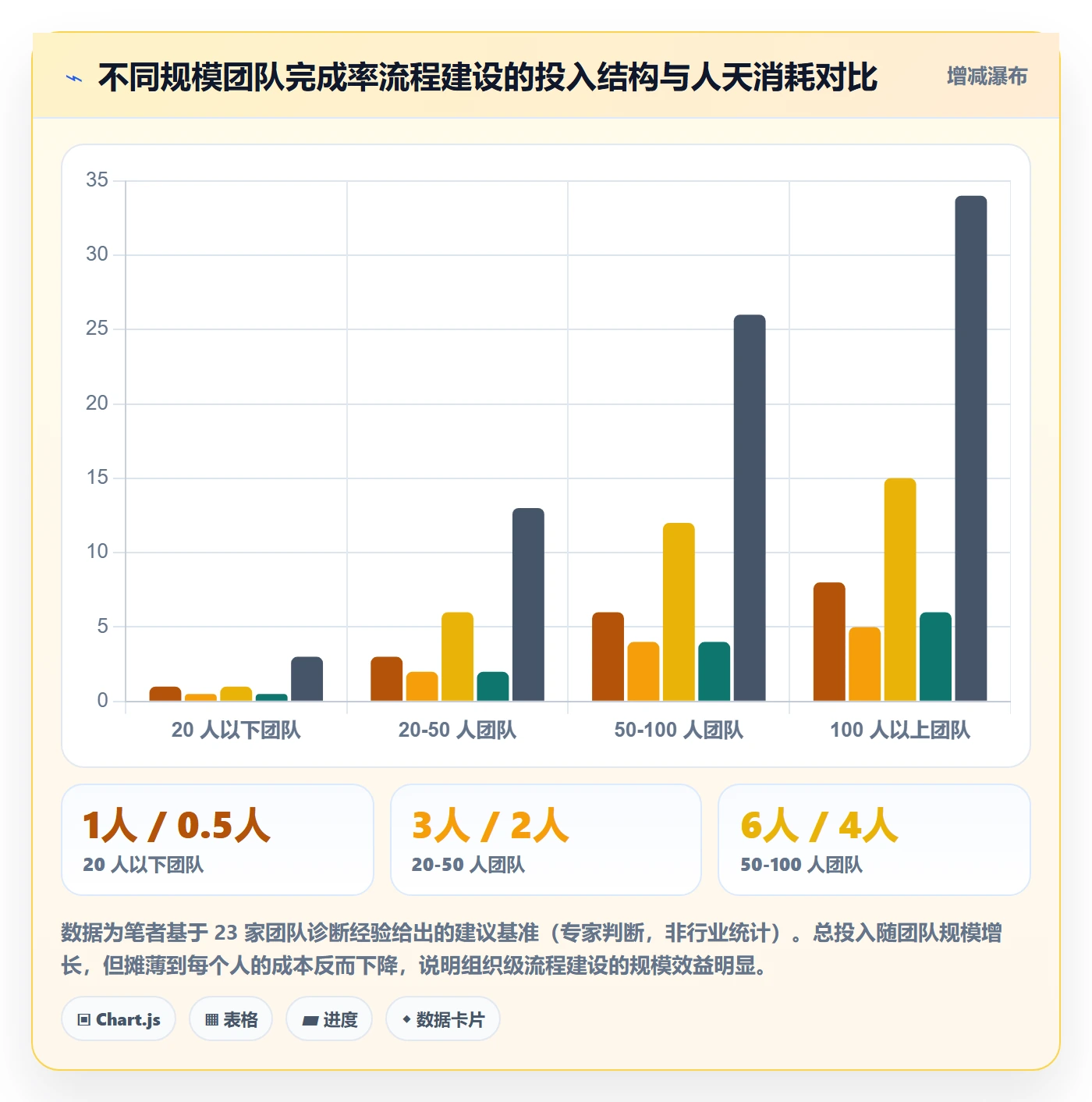 完成率流程与规范:研发团队进度管理最佳实践关键指标