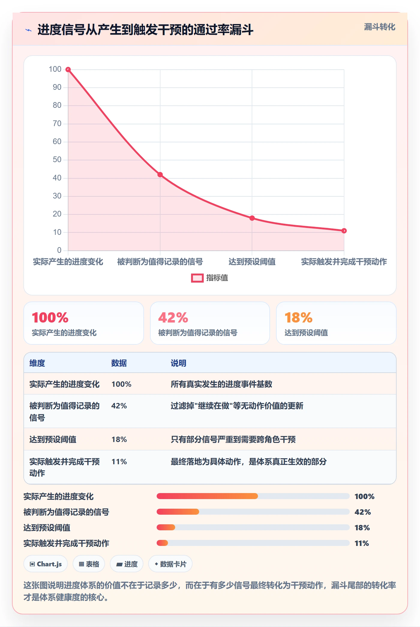 任务进度实操方法:项目成员提升进度管理效率的最佳实践方法与模板