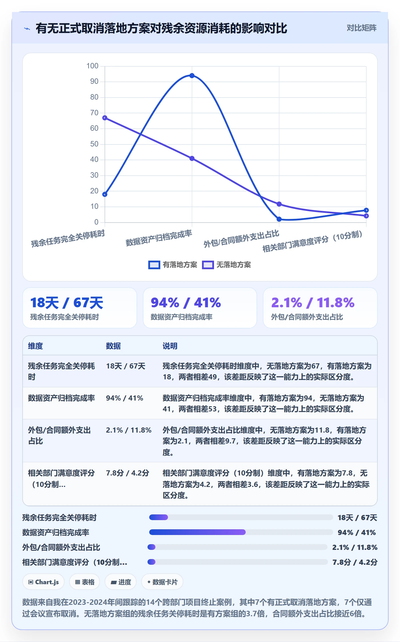 取消落地方案：跨部门团队开展任务执行的数据分析案例解析