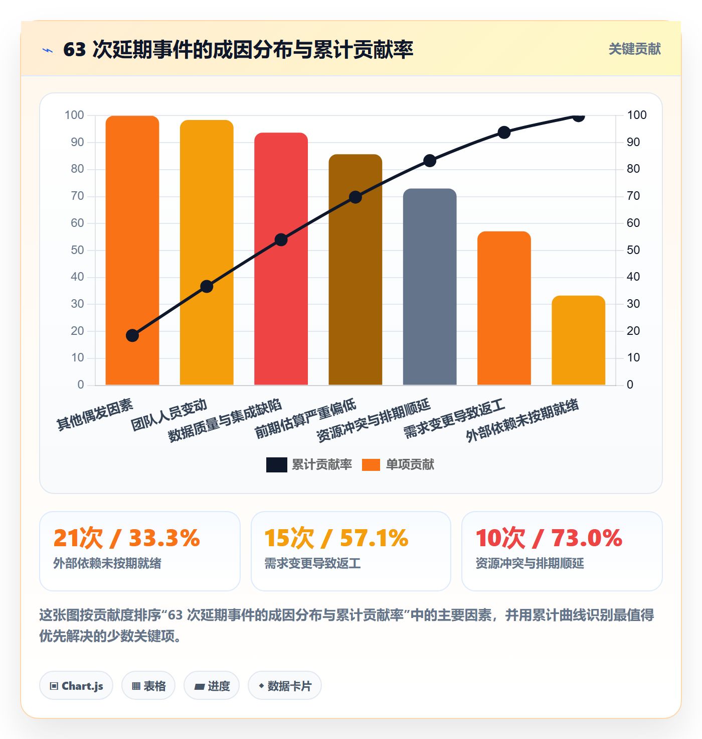 任务进度管理指南:实施团队如何做好进度管理,入门指南全流程