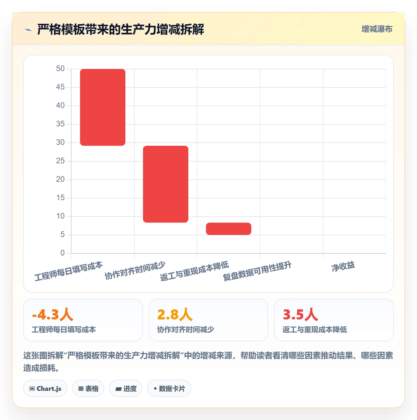 模板流程落地方案:研发团队开展项目模板的实操方法案例解析