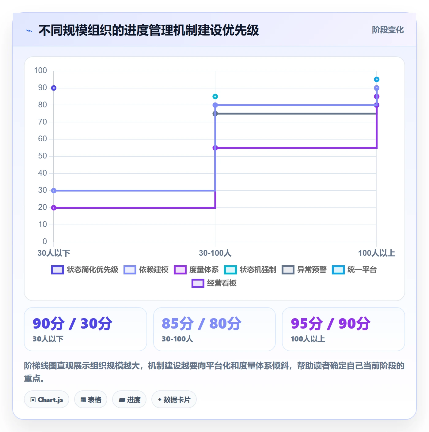 任务进度落地方案:企业管理者开展进度管理的最佳实践案例解析