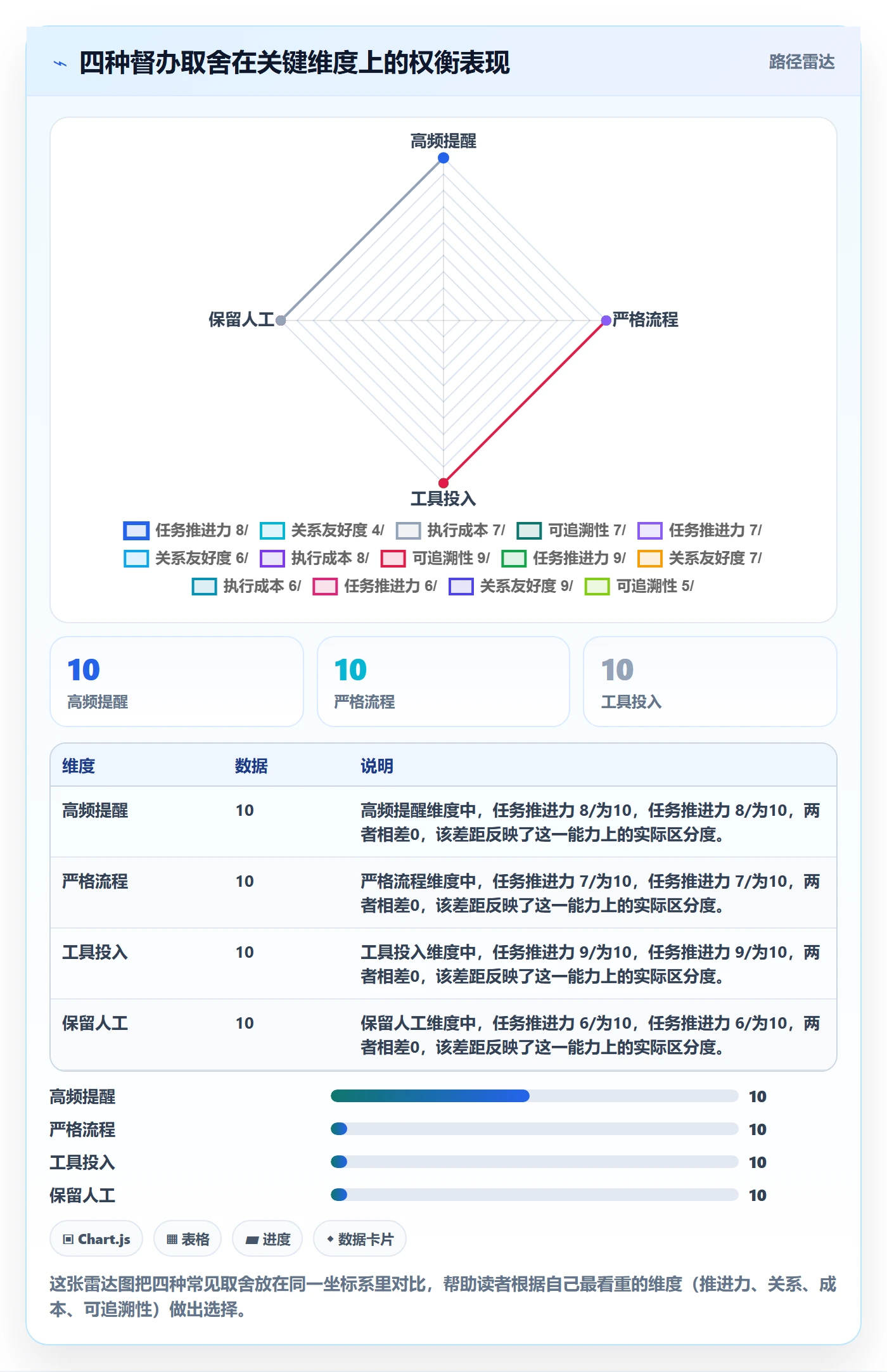 督办管理指南:项目成员如何做好任务提醒,实操方法全流程