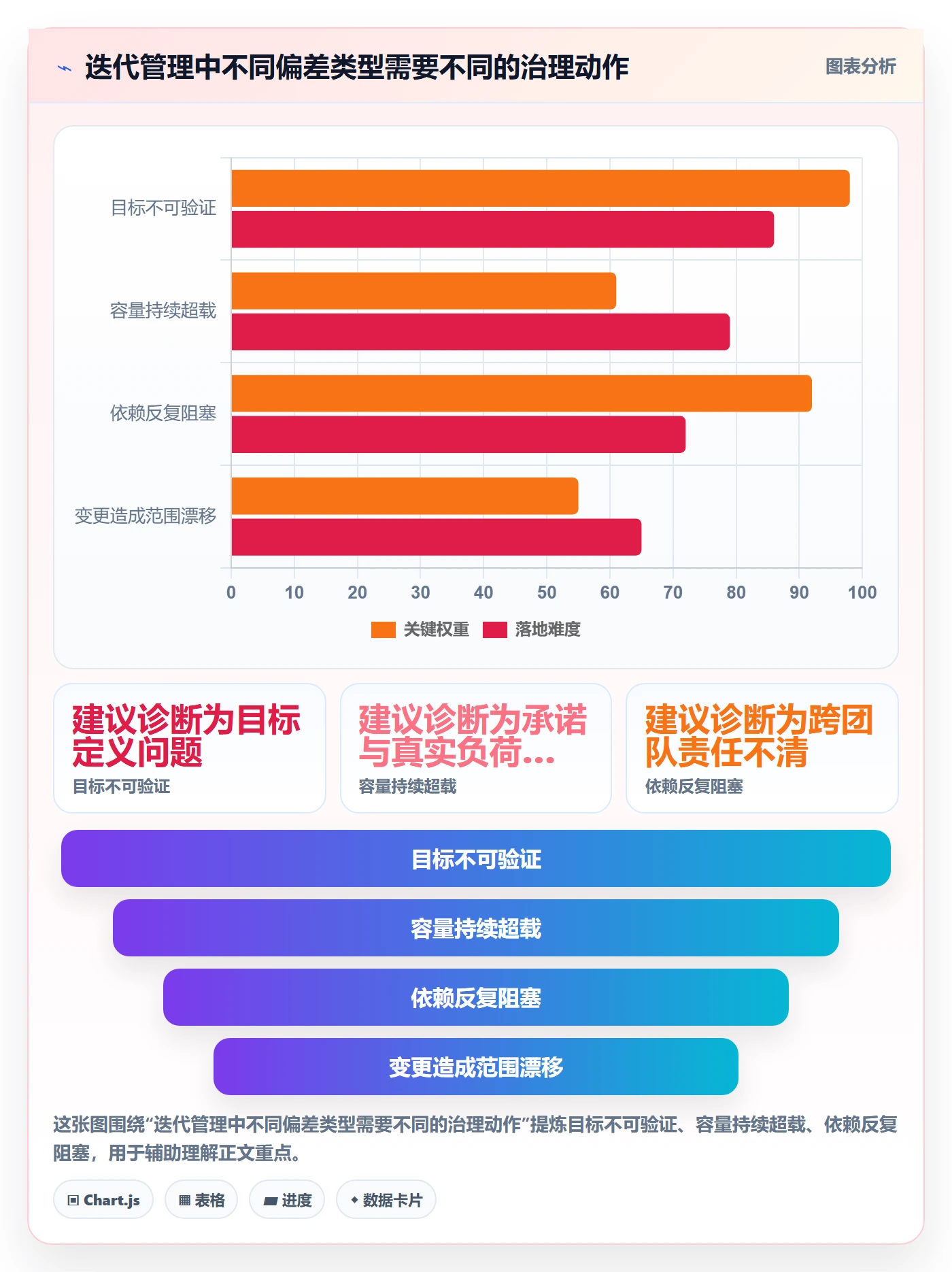 迭代目标管理指南：管理层如何做好迭代管理，制度设计全流程