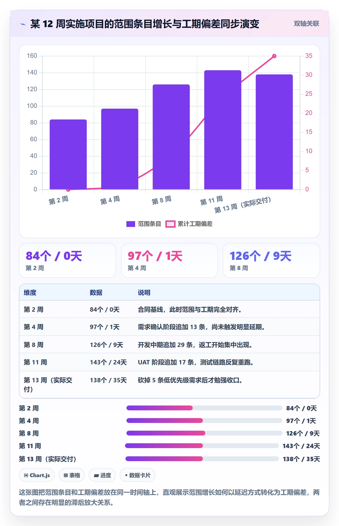 范围边界最佳实践:实施团队项目范围风险控制,常见问题