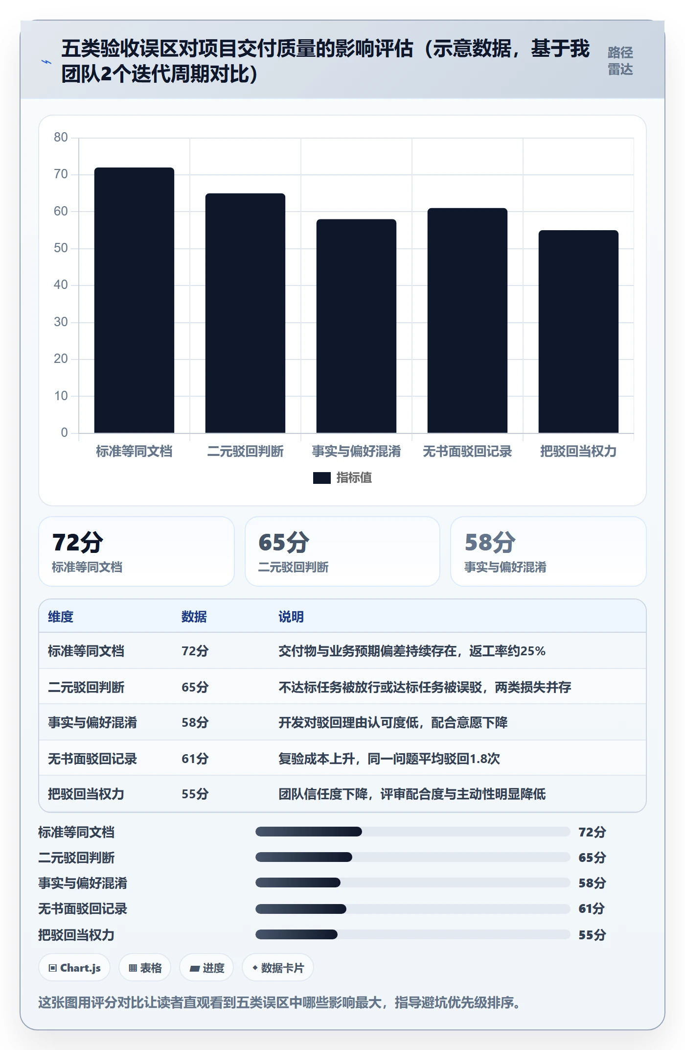驳回管理指南：产品经理如何做好任务验收，最佳实践全流程