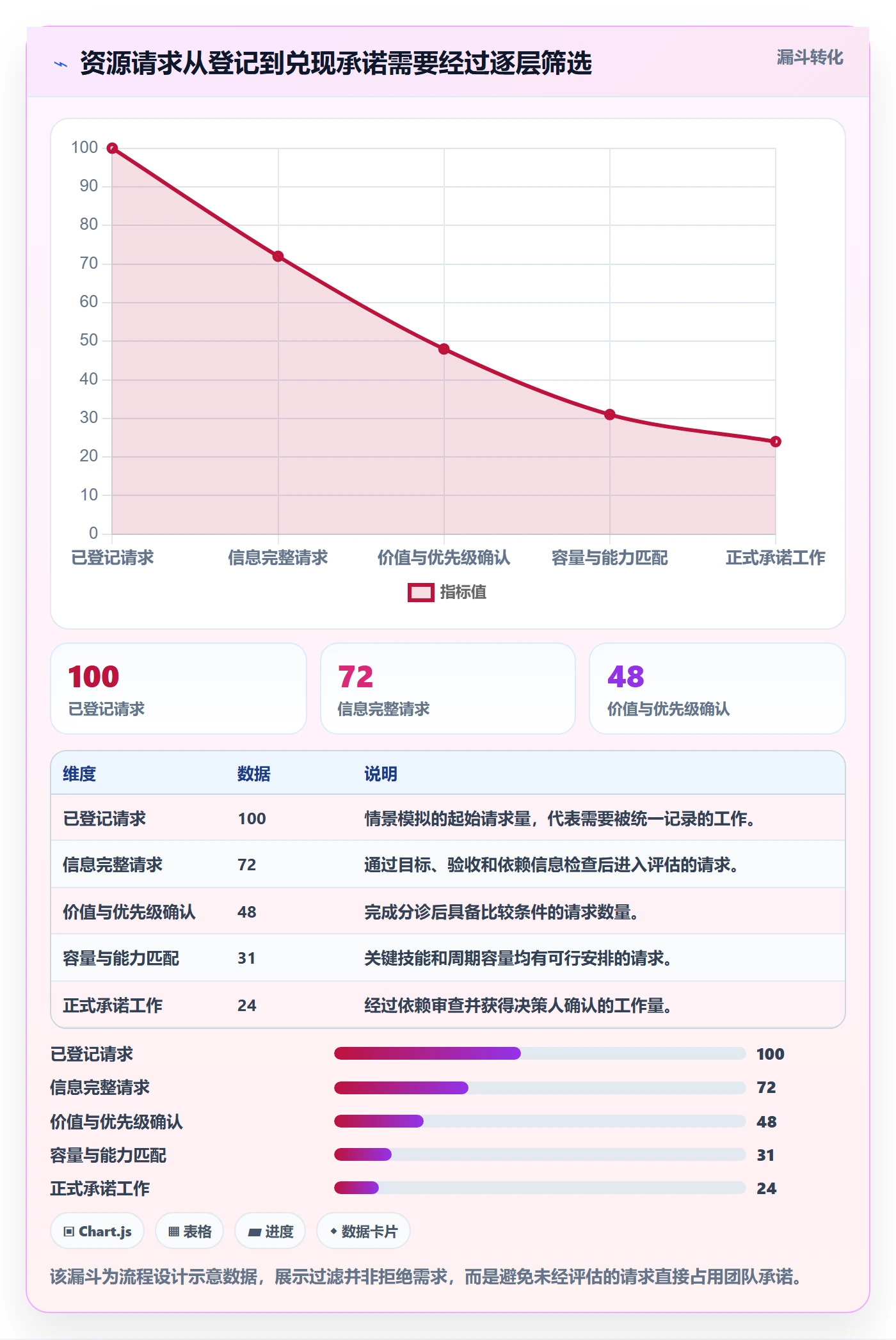 资源管理资源分配全流程:研发团队流程优化与一文讲清