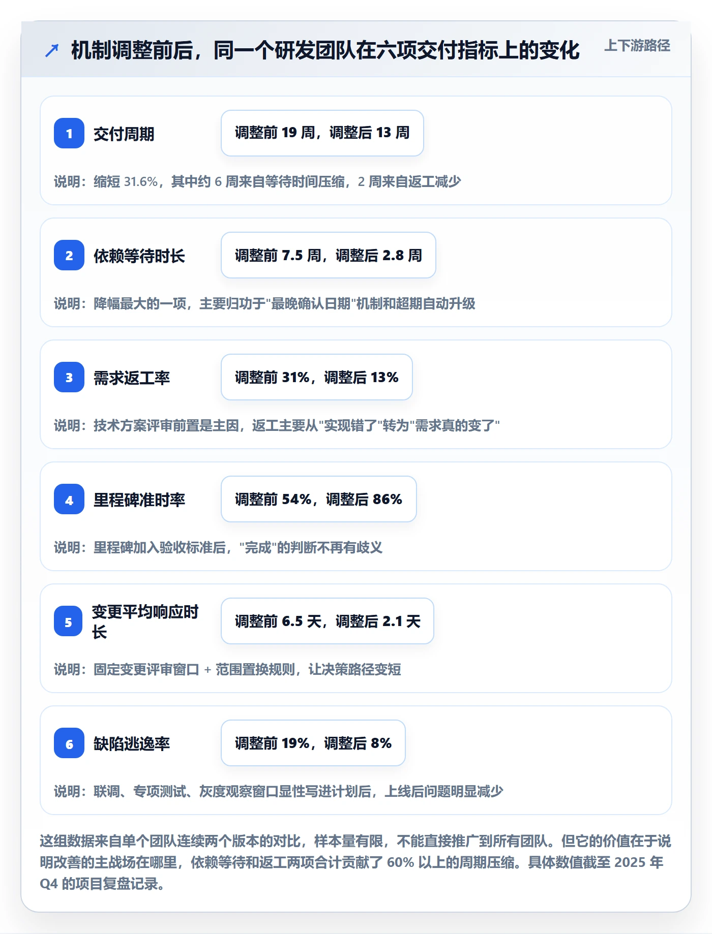项目规划如何做好项目计划?研发团队实操方法与操作步骤