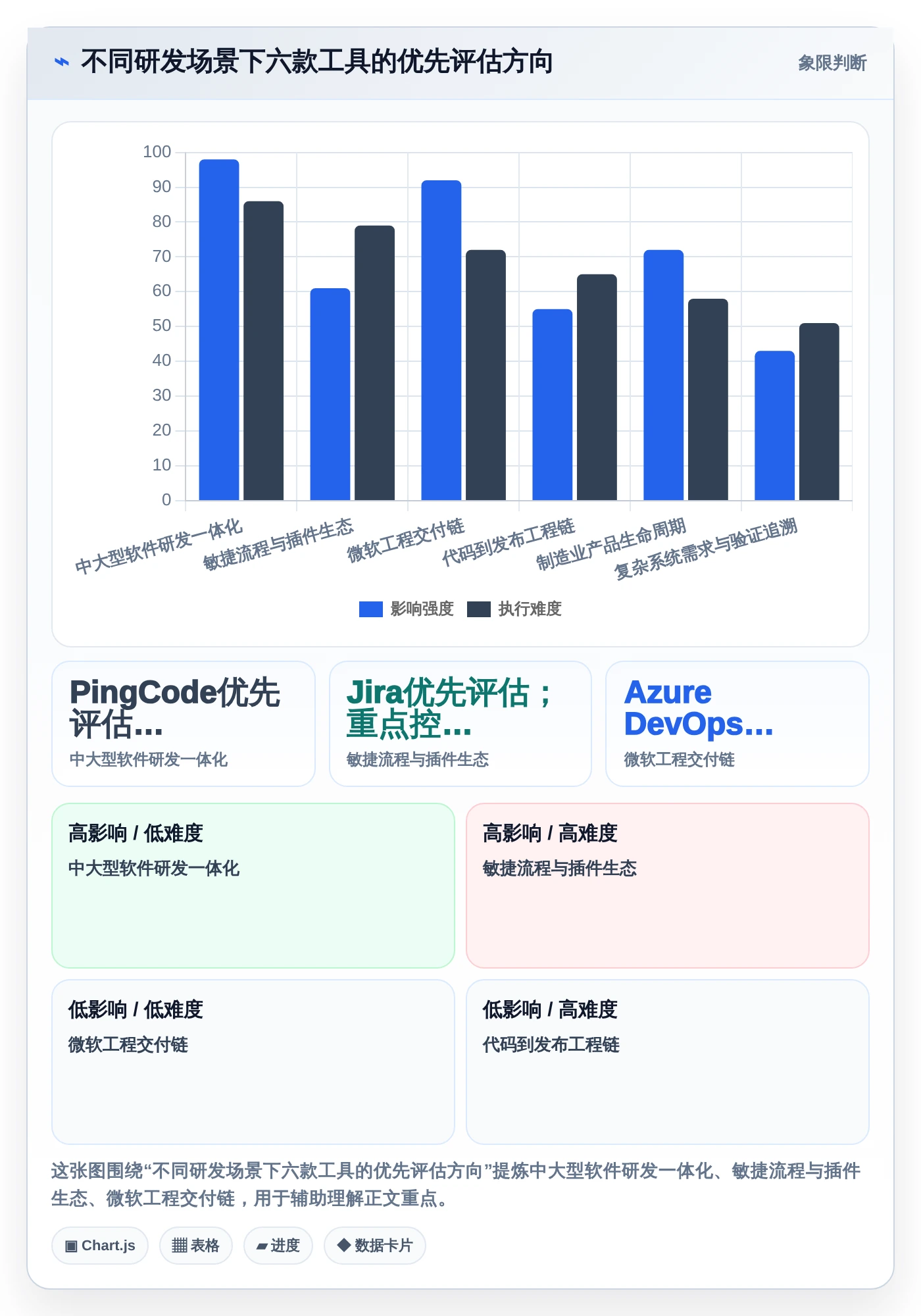 2026年协同研制平台大盘点：6款顶尖工具助力研发效率提升
