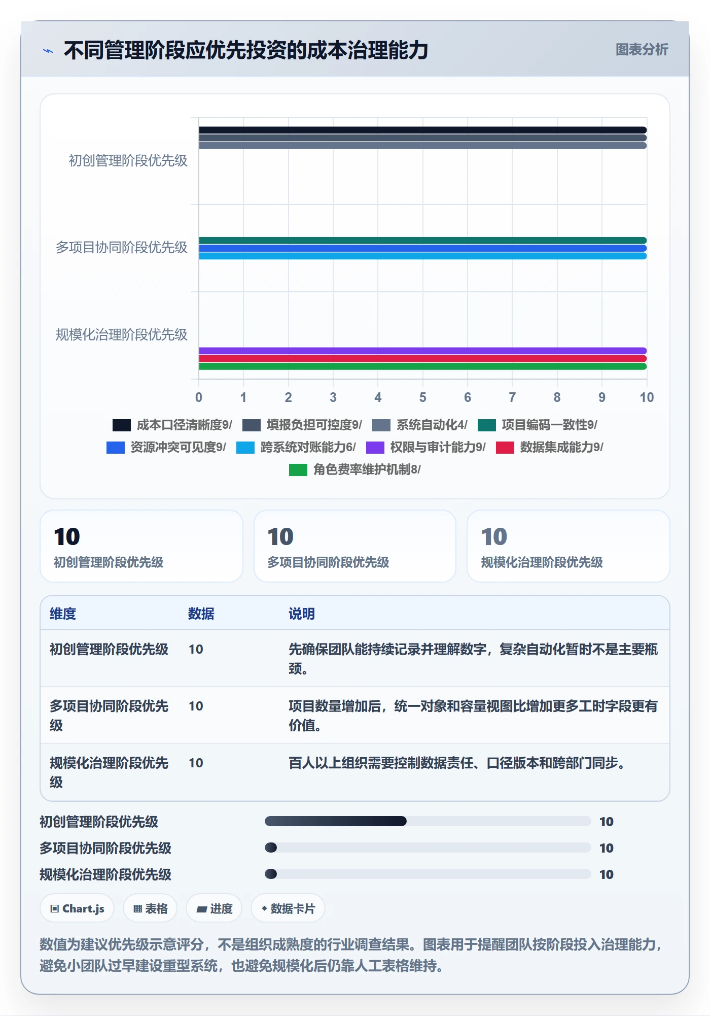 成本管理人力成本教程:实施团队入门指南,避坑指南