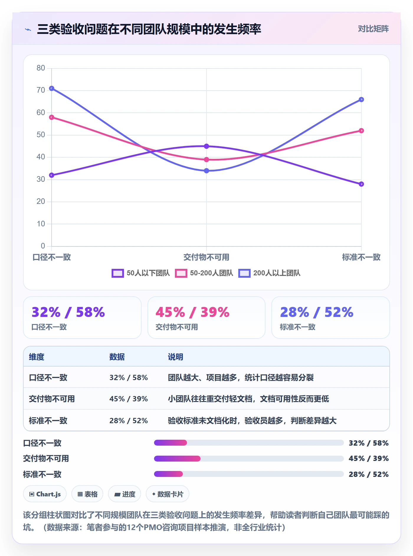 提交怎么做?PMO数据分析:任务验收从0到1