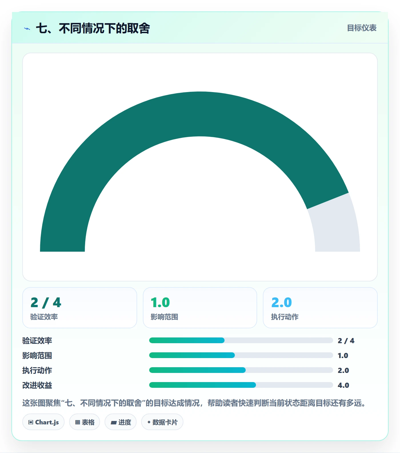 七、不同情况下的取舍