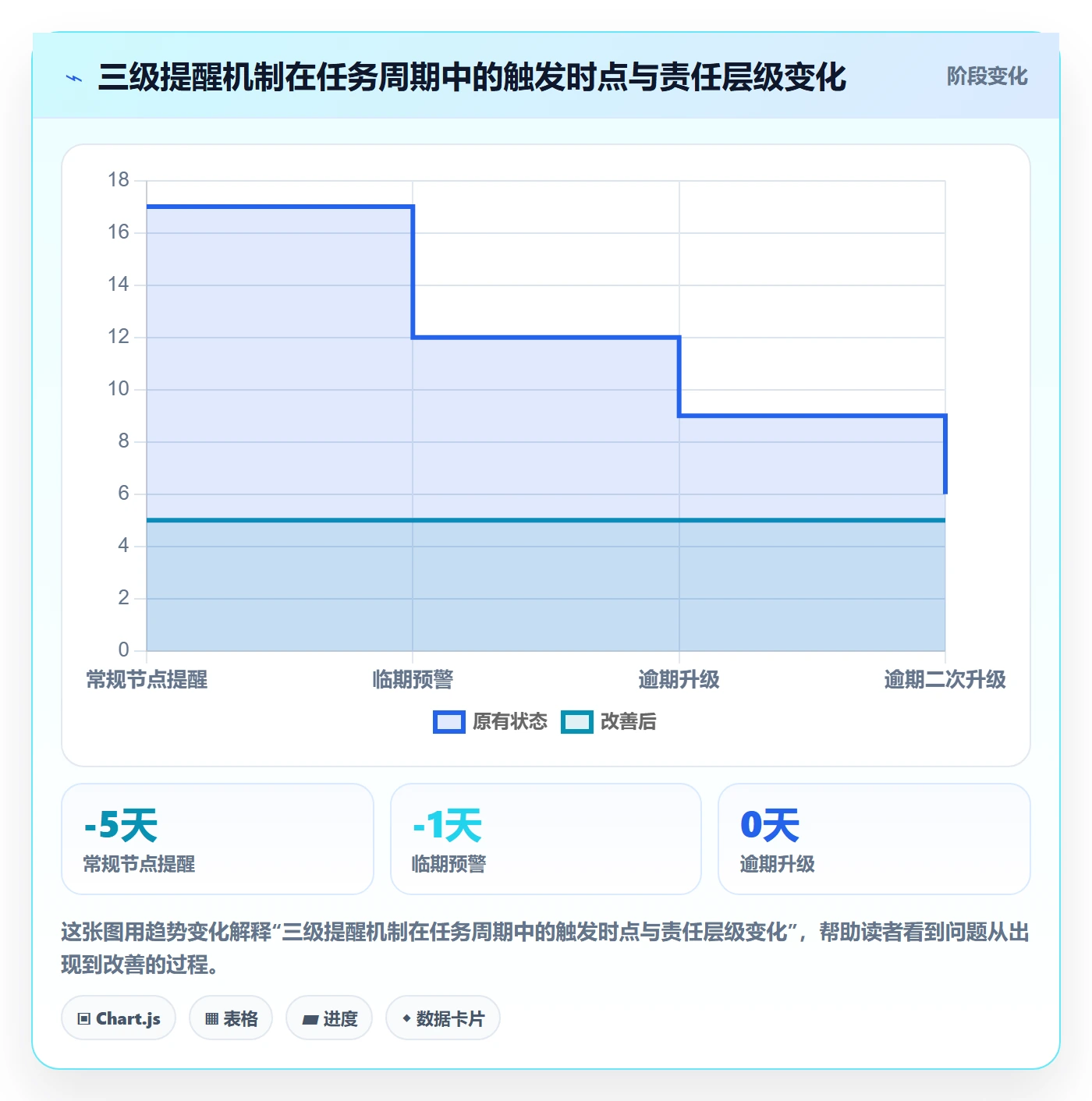 督办管理方法大全:项目负责人任务提醒效率提升落地清单