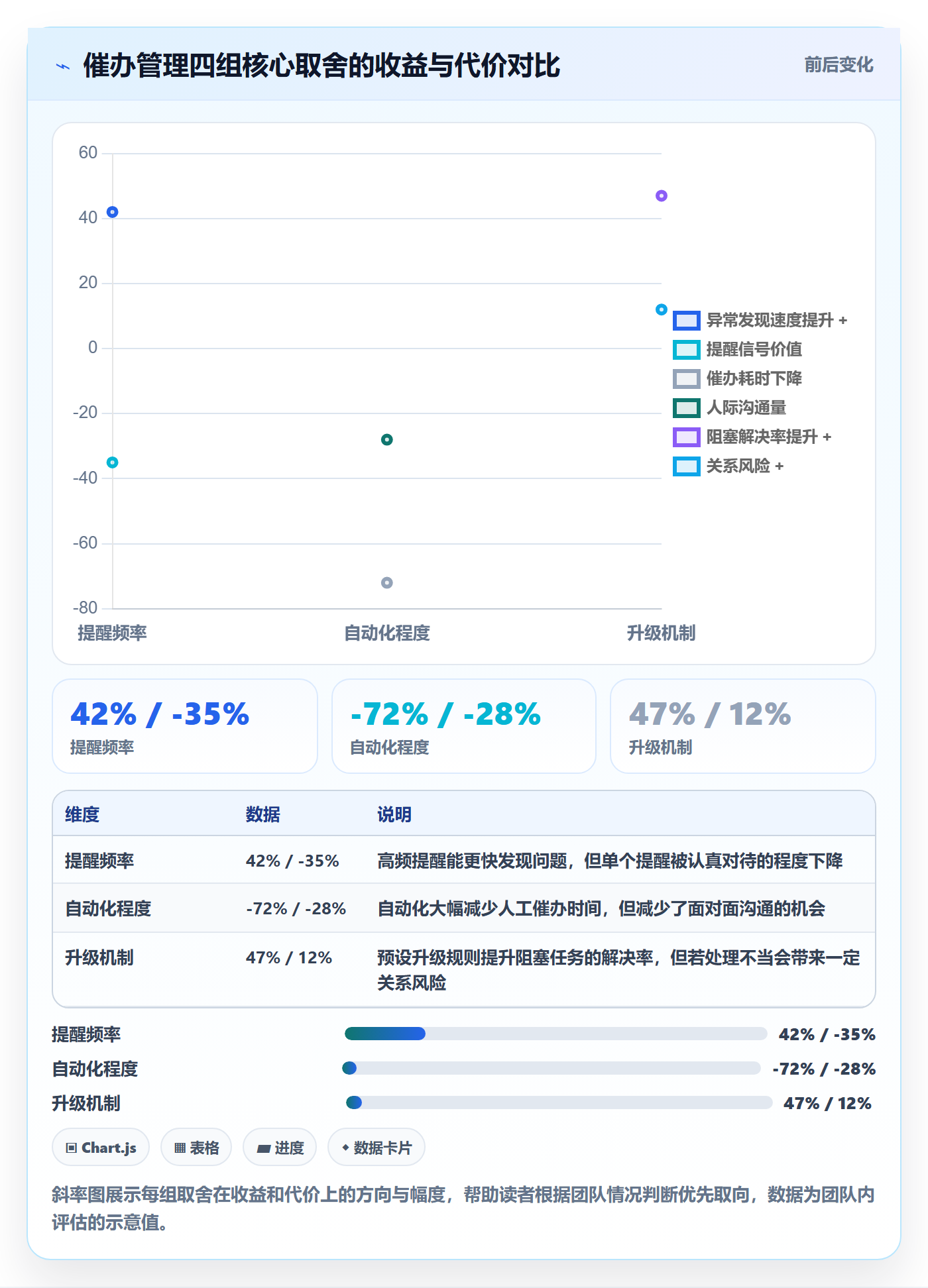 催办管理指南:产品经理如何做好任务提醒,效率提升全流程