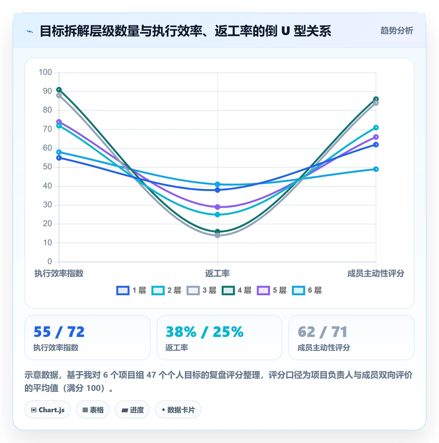 目标拆解管理指南:项目成员如何做好项目目标,入门指南全流程
