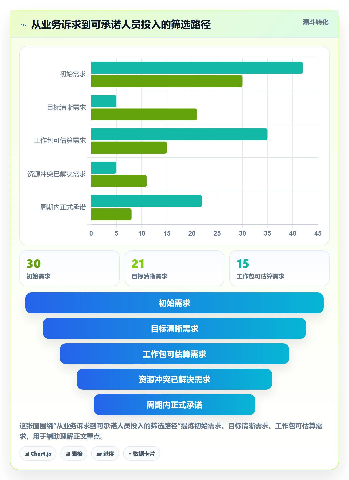 人力资源计划如何做好人员投入?产品经理流程优化与操作步骤