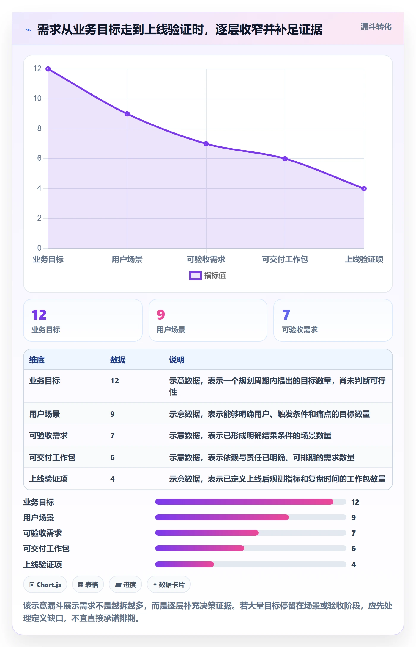 需求管理需求拆解全流程：跨部门团队流程优化与一文讲清