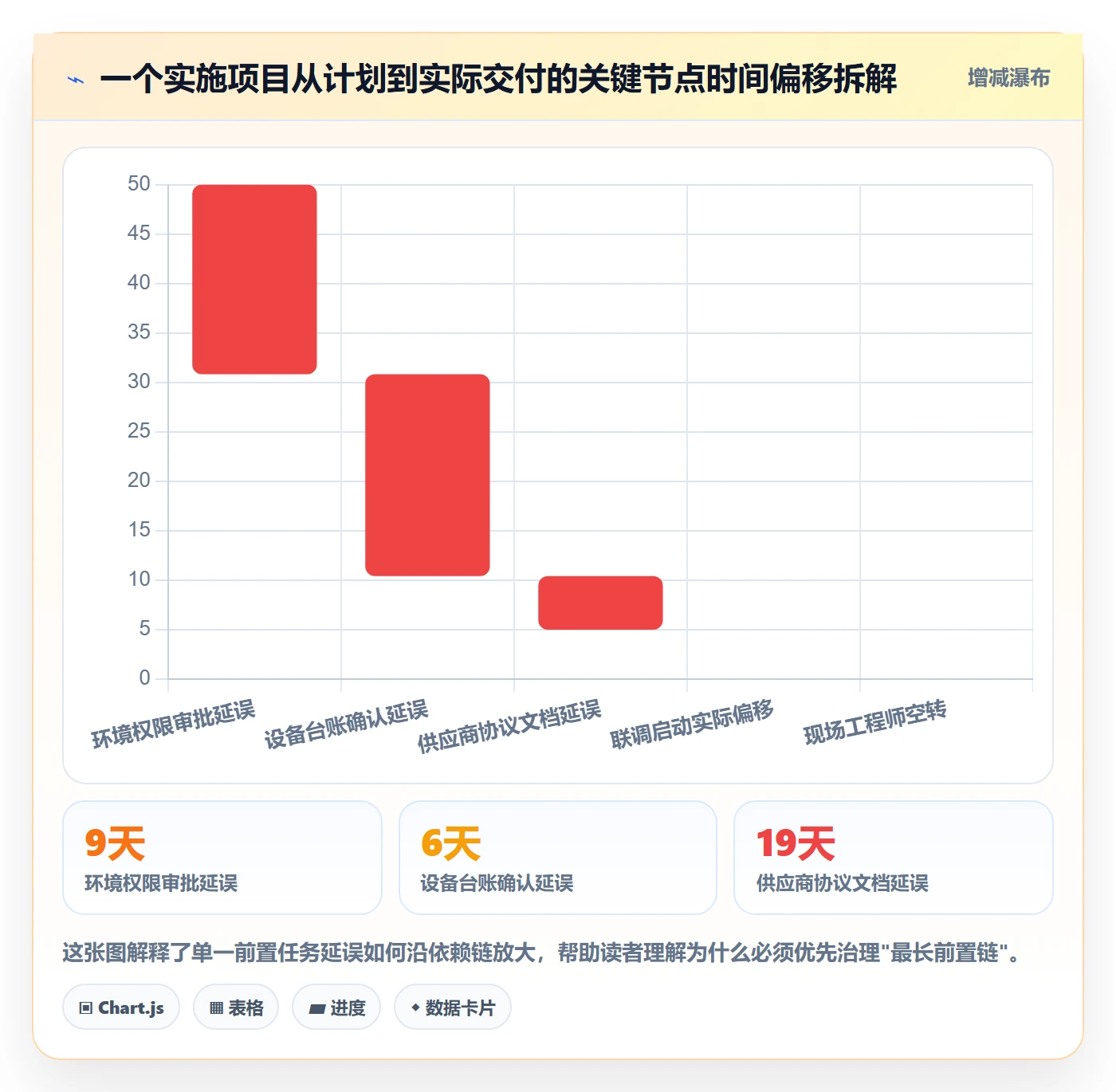 前置任务实操方法：实施团队提升任务依赖效率的流程优化方法与模板