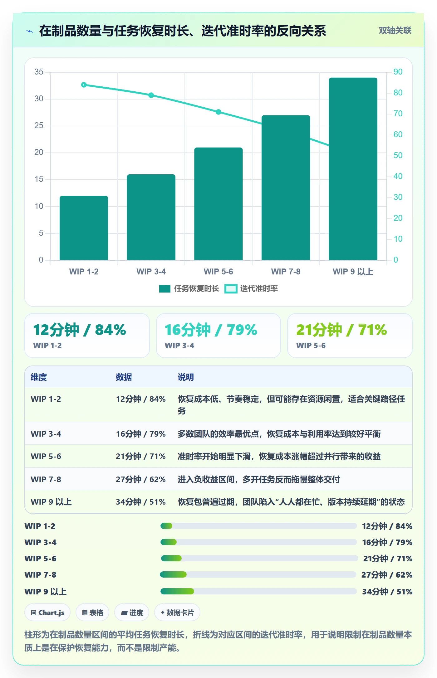 任务执行恢复全流程：研发团队效率提升与一文讲清