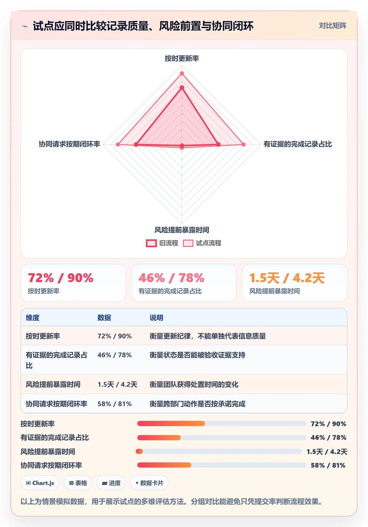 进度日志流程与规范:跨部门团队进度跟踪协同管理关键指标