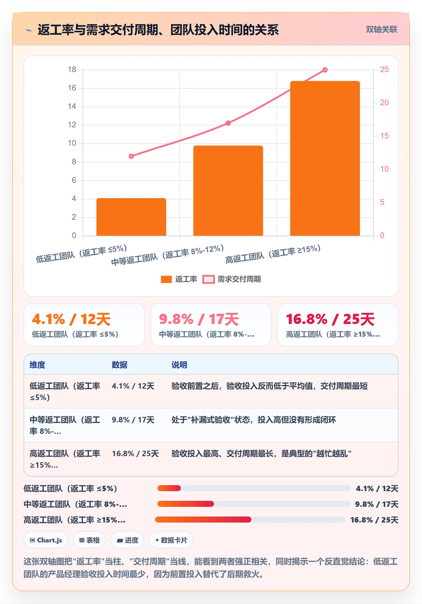 返工最佳实践：产品经理任务验收效率提升，常见问题