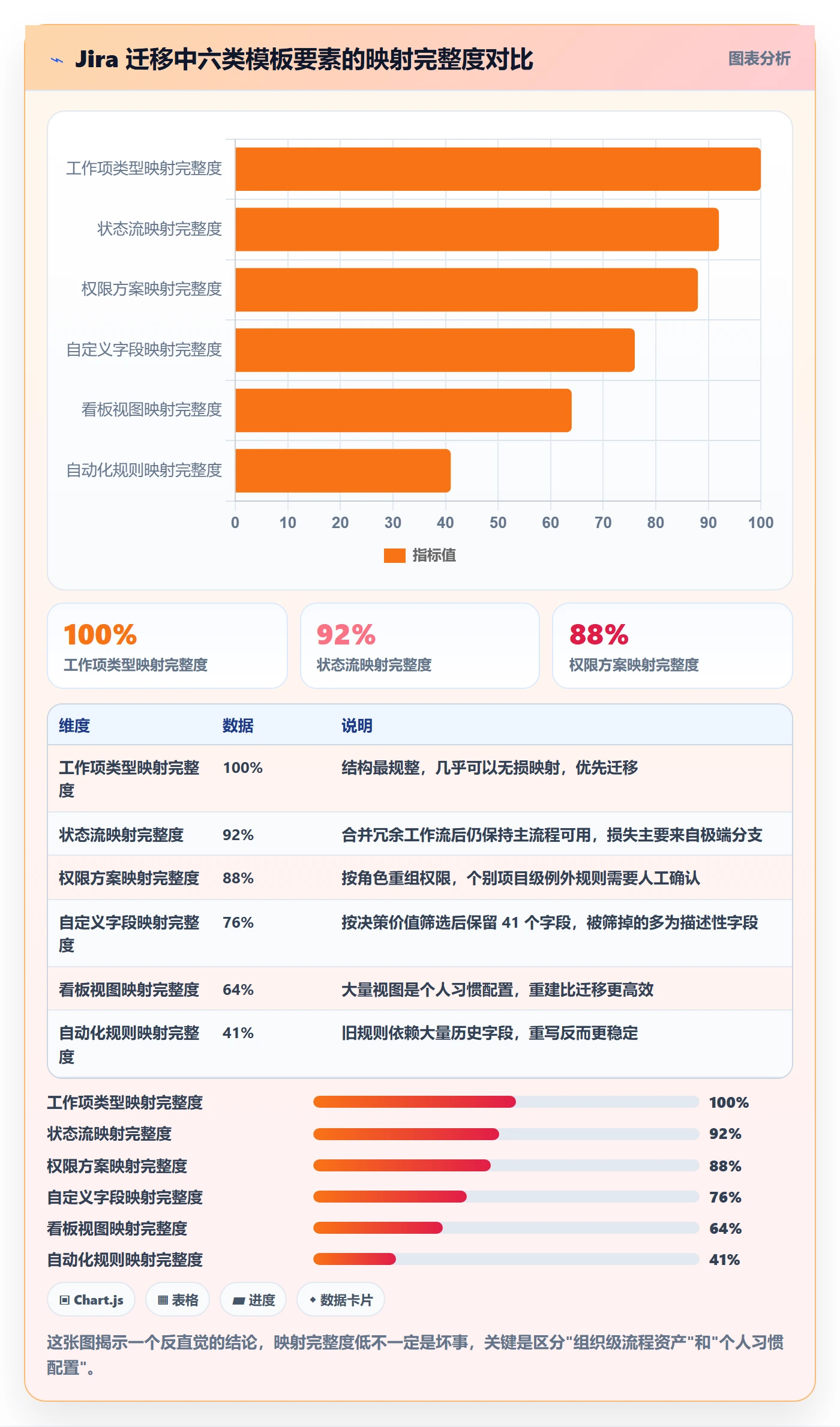 项目模板项目模板教程:实施团队入门指南,避坑指南