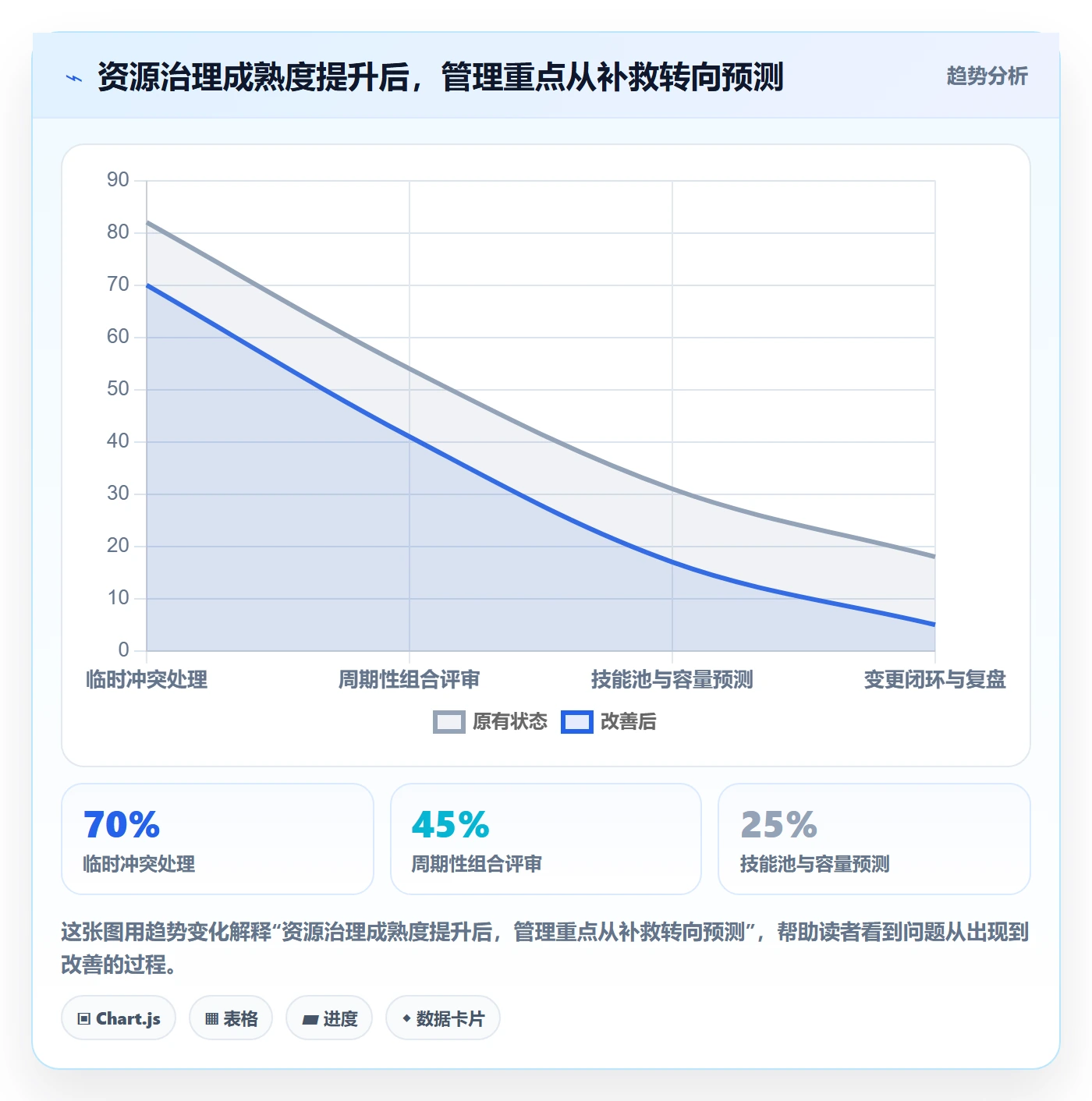 资源管理资源分配教程:管理层制度设计,避坑指南