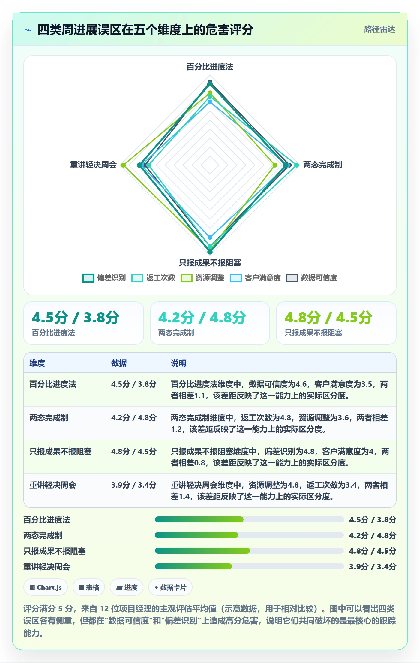 进度跟踪如何做好周进展?实施团队最佳实践与操作步骤