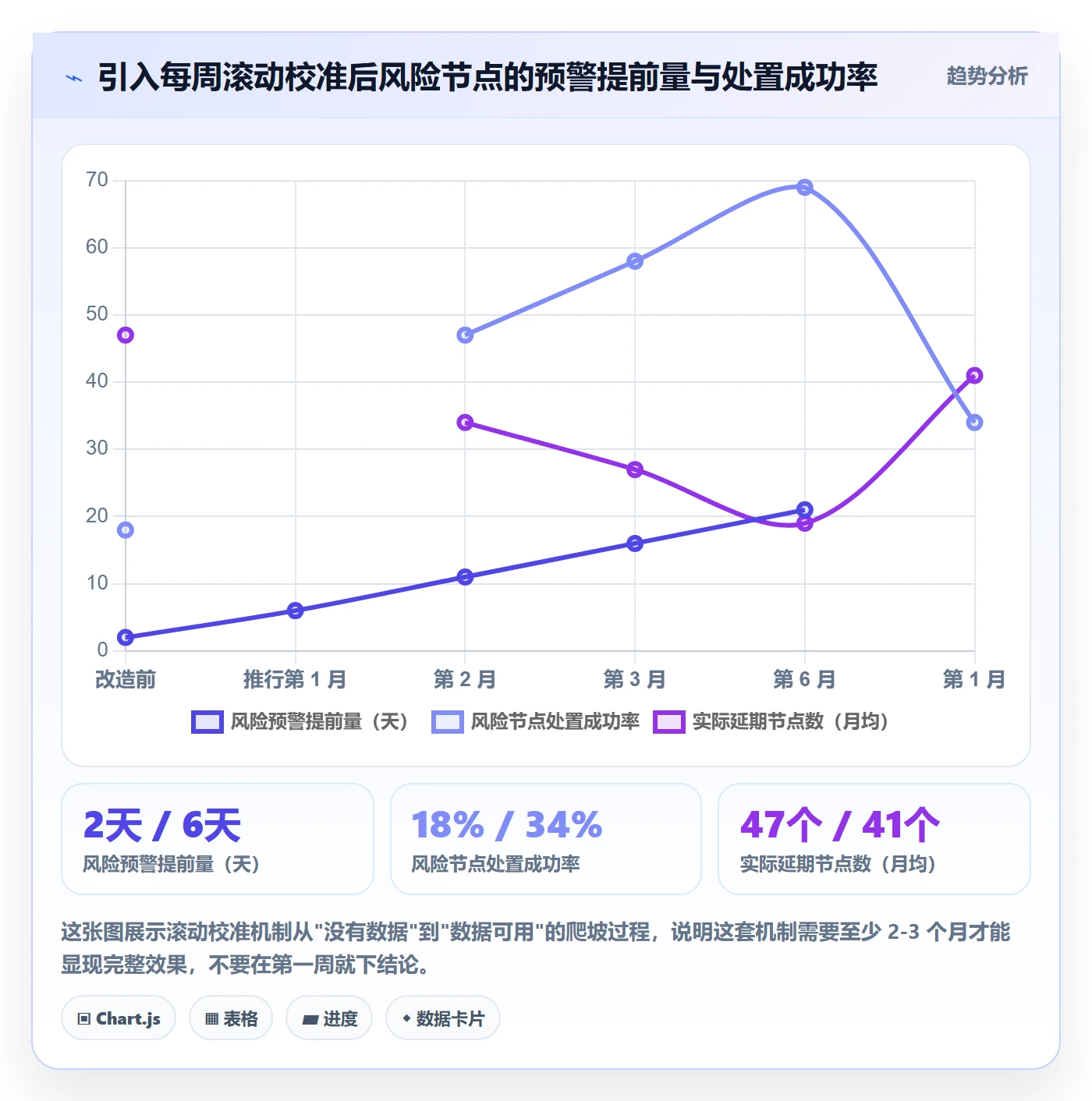 节点日期最佳实践:研发团队里程碑最佳实践,常见问题