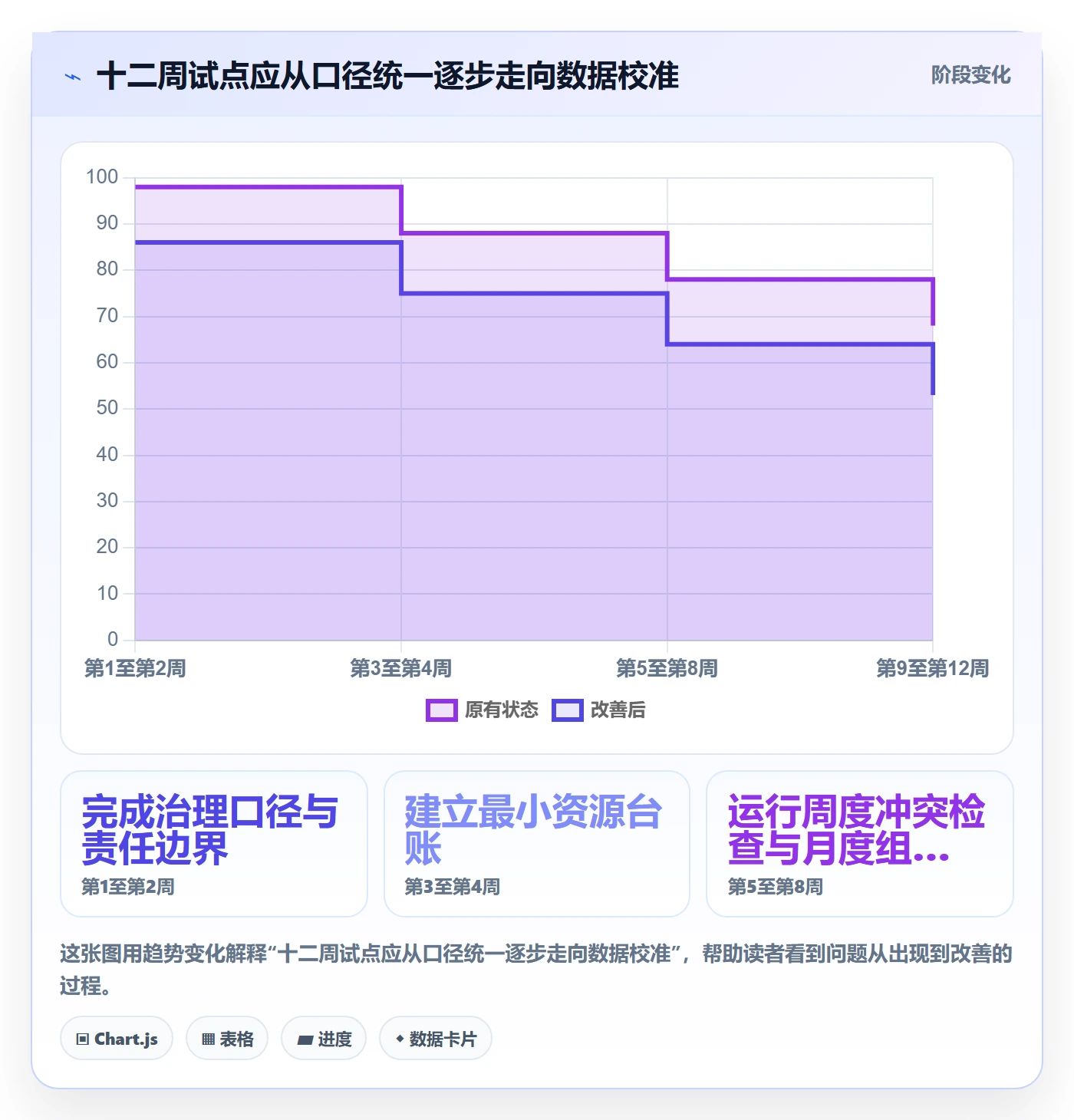 资源池管理指南：跨部门团队如何做好资源管理，数据分析全流程