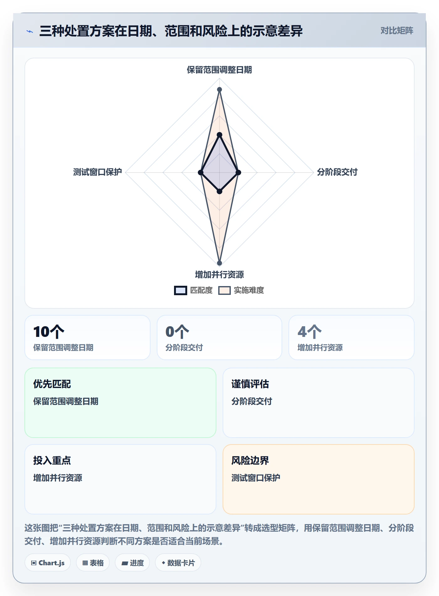 延期管理延期教程:项目经理效率提升,避坑指南