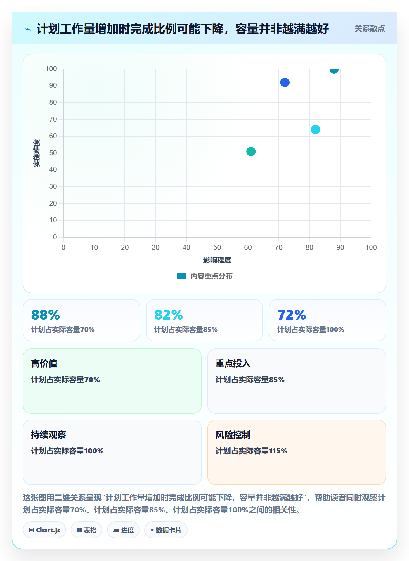Sprint实操方法:产品经理提升敏捷项目效率的落地方案方法与模板