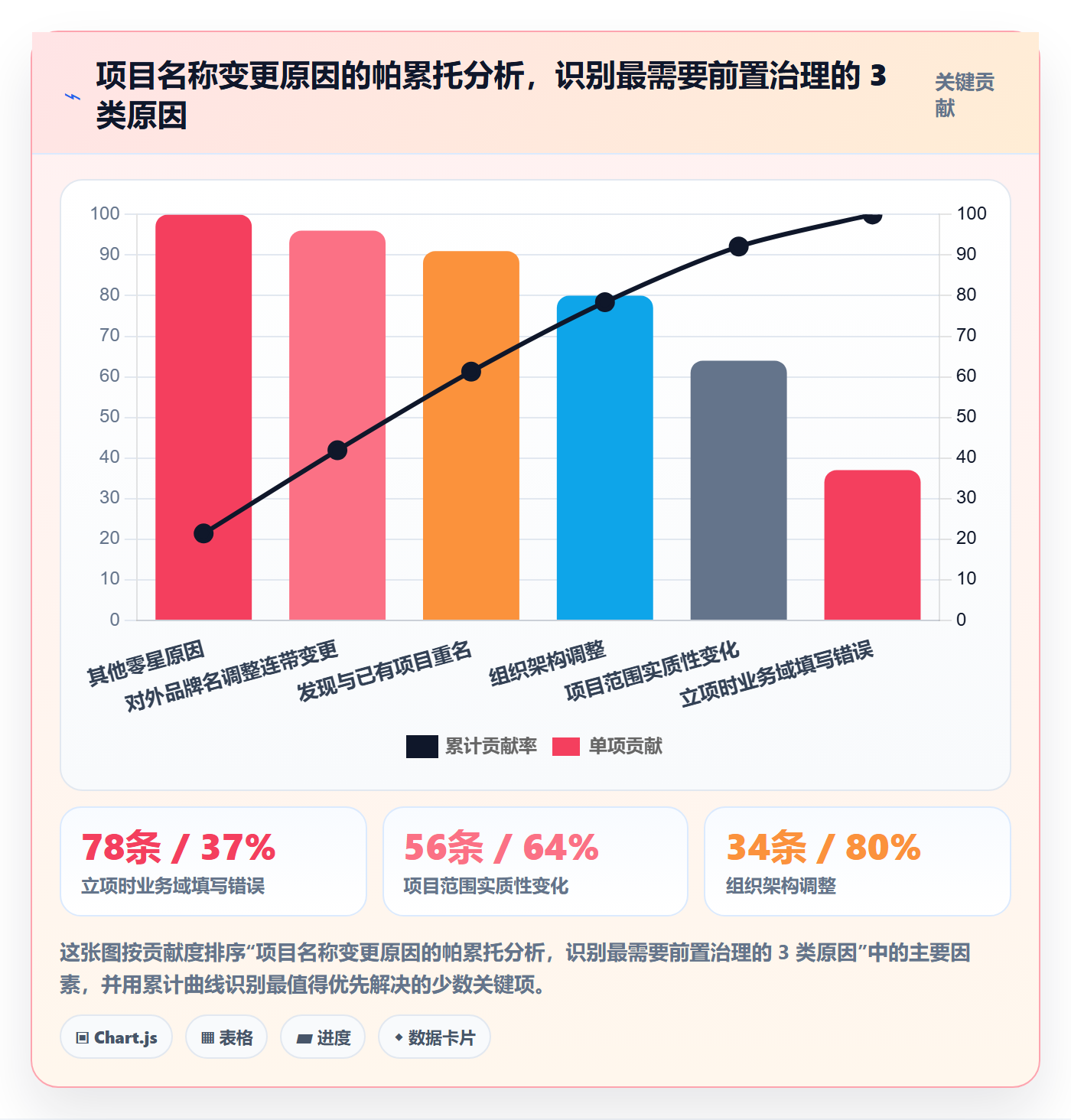 项目立项项目名称全流程:管理层实操方法与一文讲清