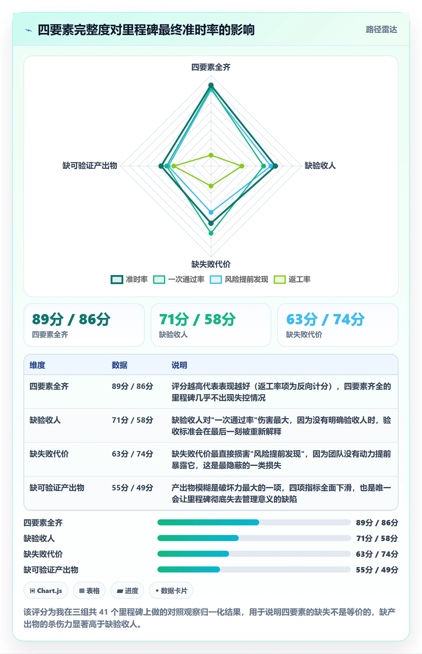 关键节点实操方法:企业管理者提升里程碑效率的入门指南方法与模板