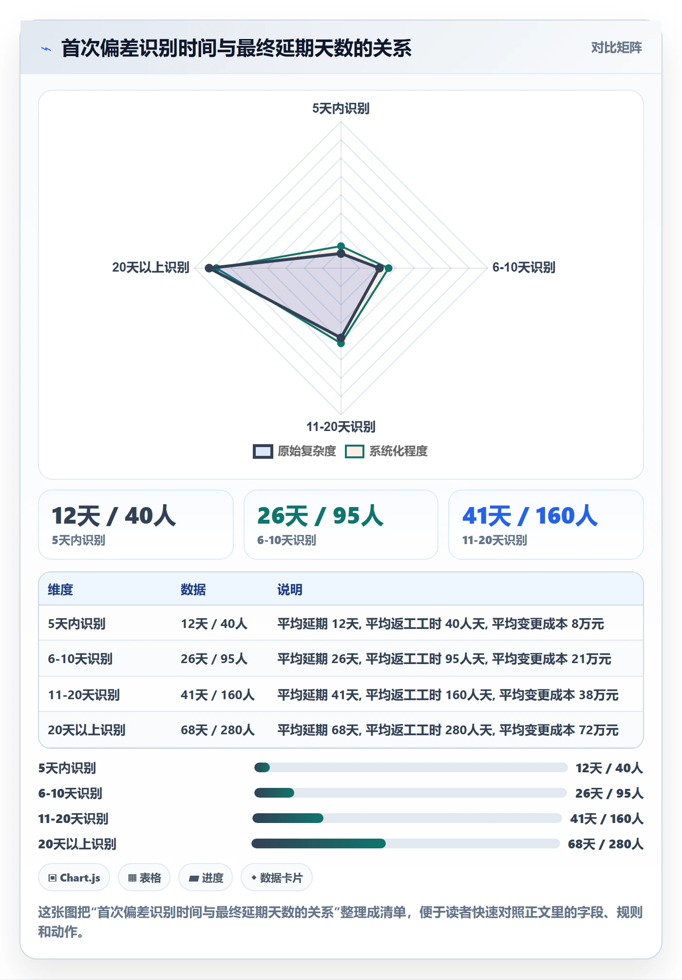 进度偏差管理指南：管理层如何做好进度管理，风险控制全流程