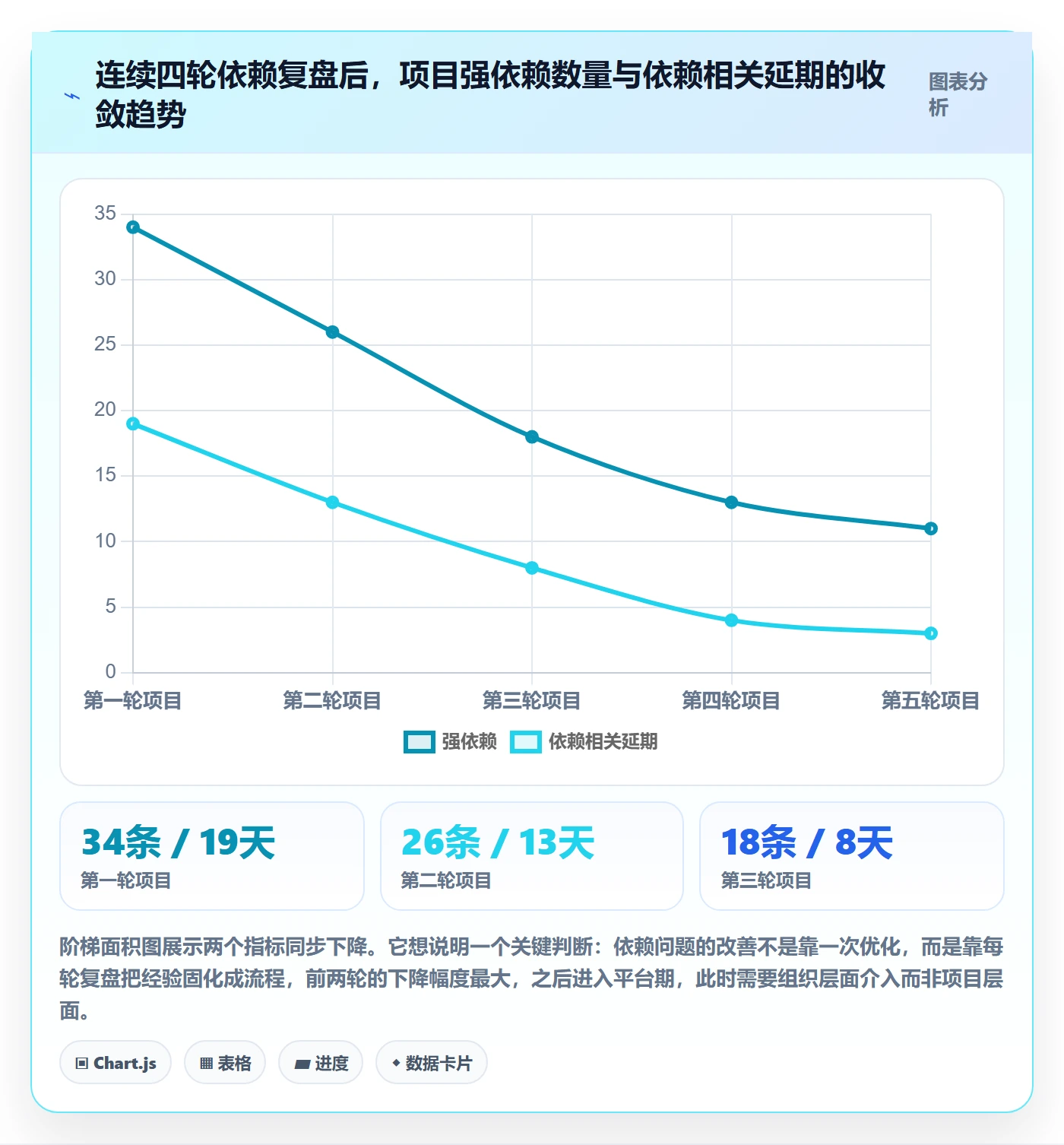 后置任务管理方法大全：跨部门团队任务依赖流程优化落地清单