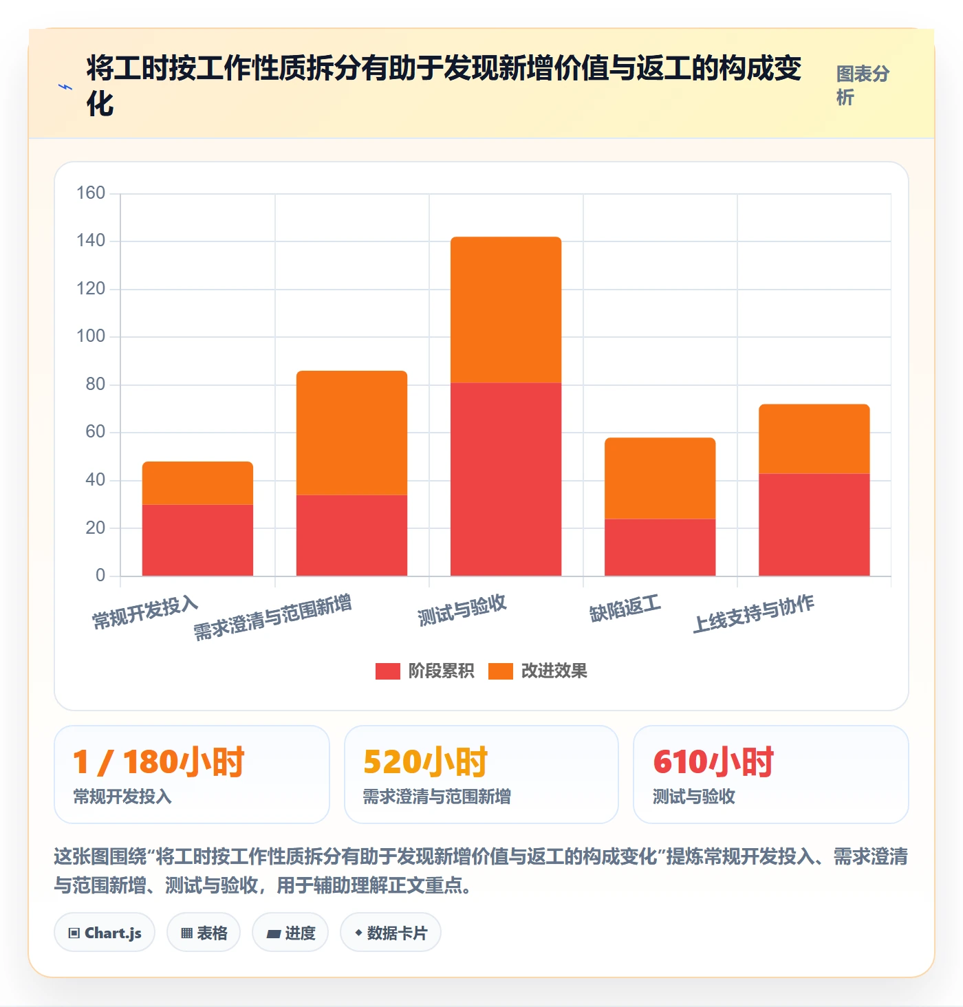 工时管理工时教程:PMO数据分析,避坑指南