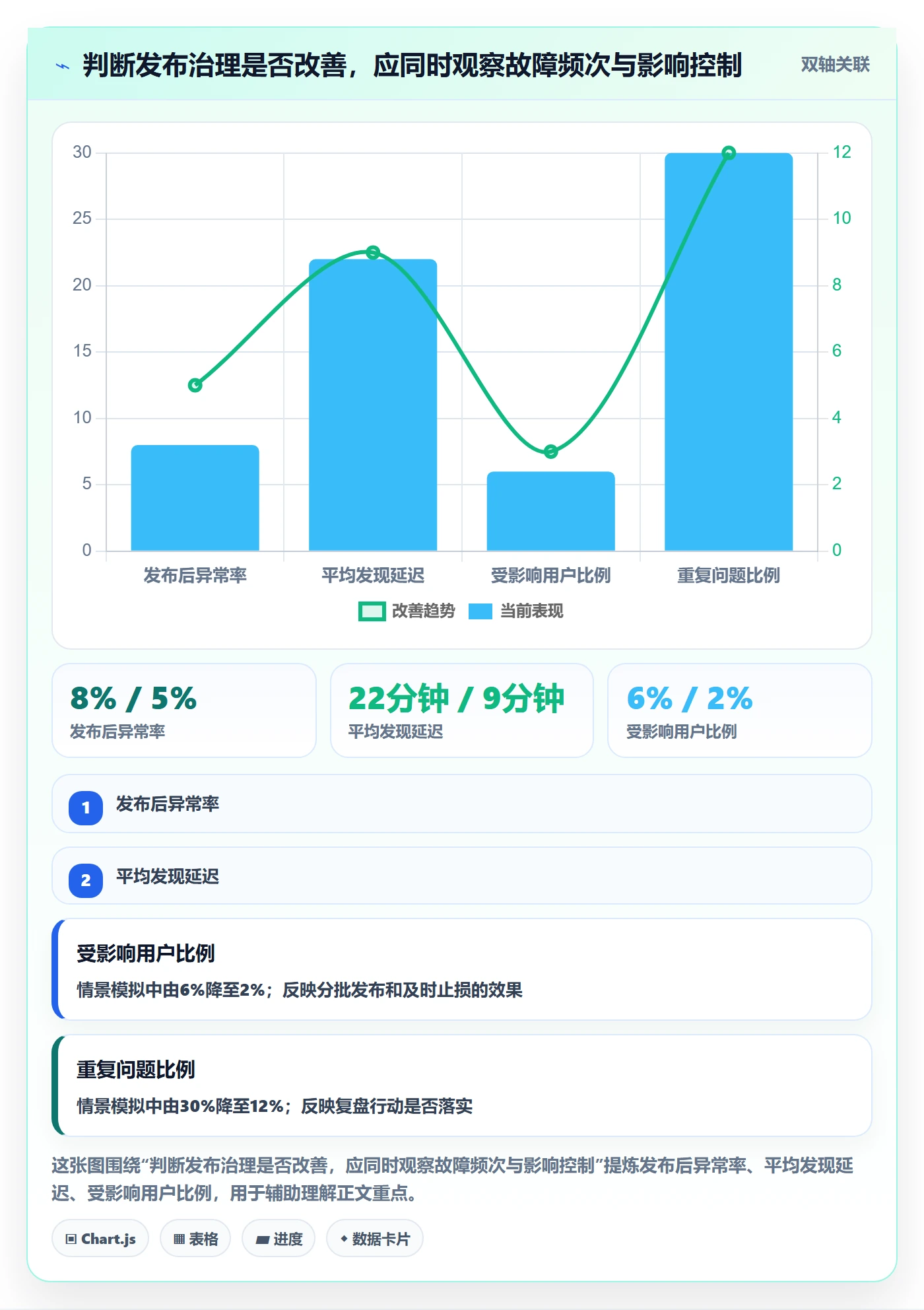 回滚怎么做？企业管理者制度设计：发布管理从0到1