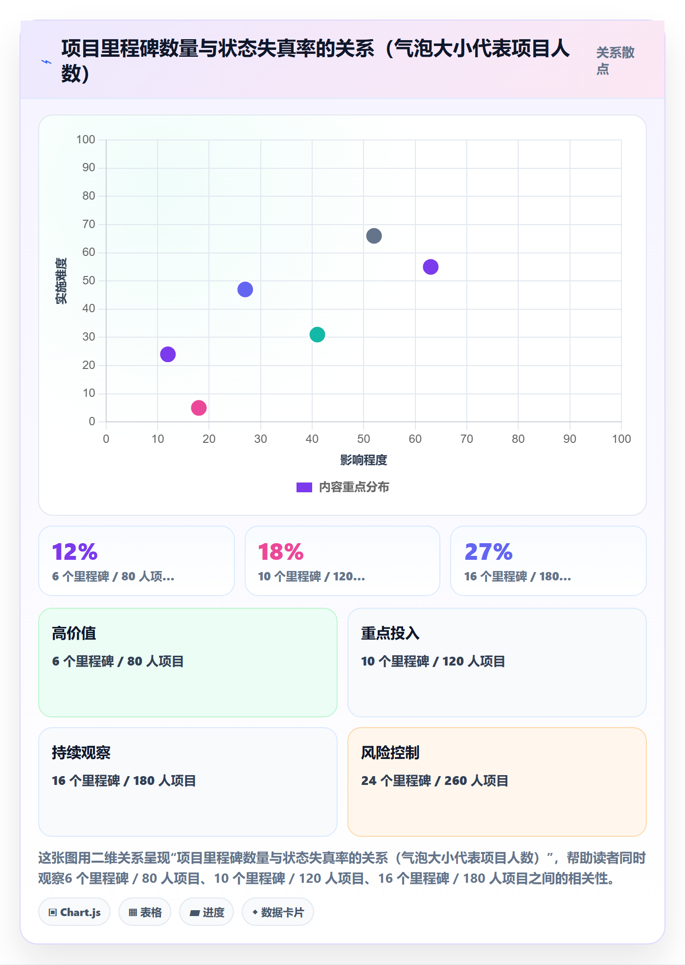 里程碑节点状态教程：PMO风险控制，避坑指南