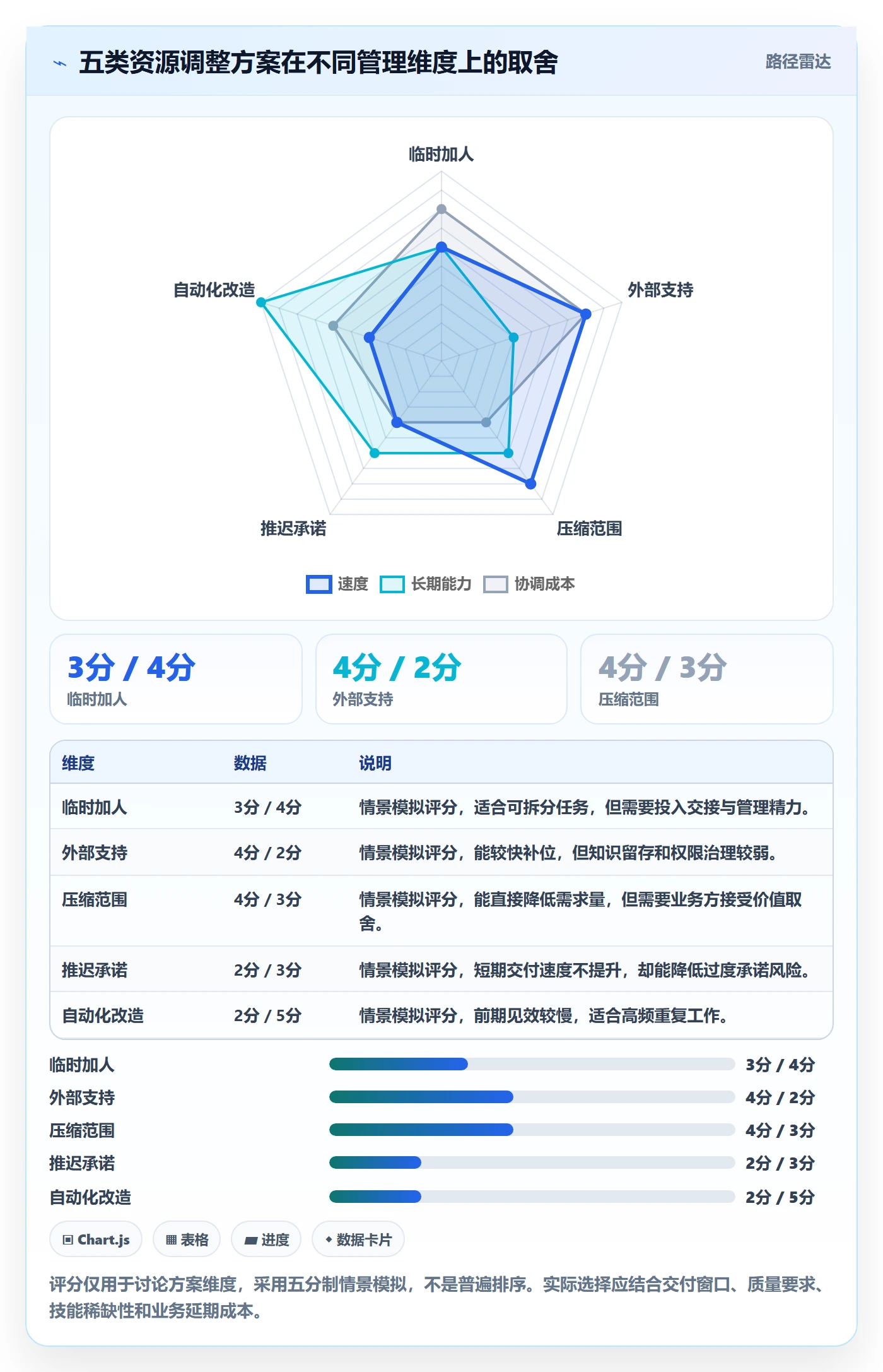 资源平衡最佳实践:跨部门团队资源负载协同管理,常见问题