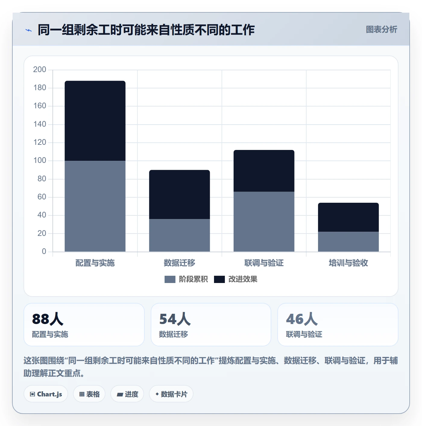 剩余工时流程与规范：实施团队工时管理数据分析关键指标