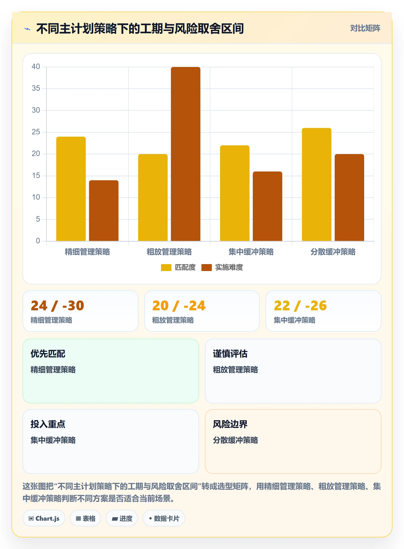 项目规划主计划教程:管理层入门指南,避坑指南
