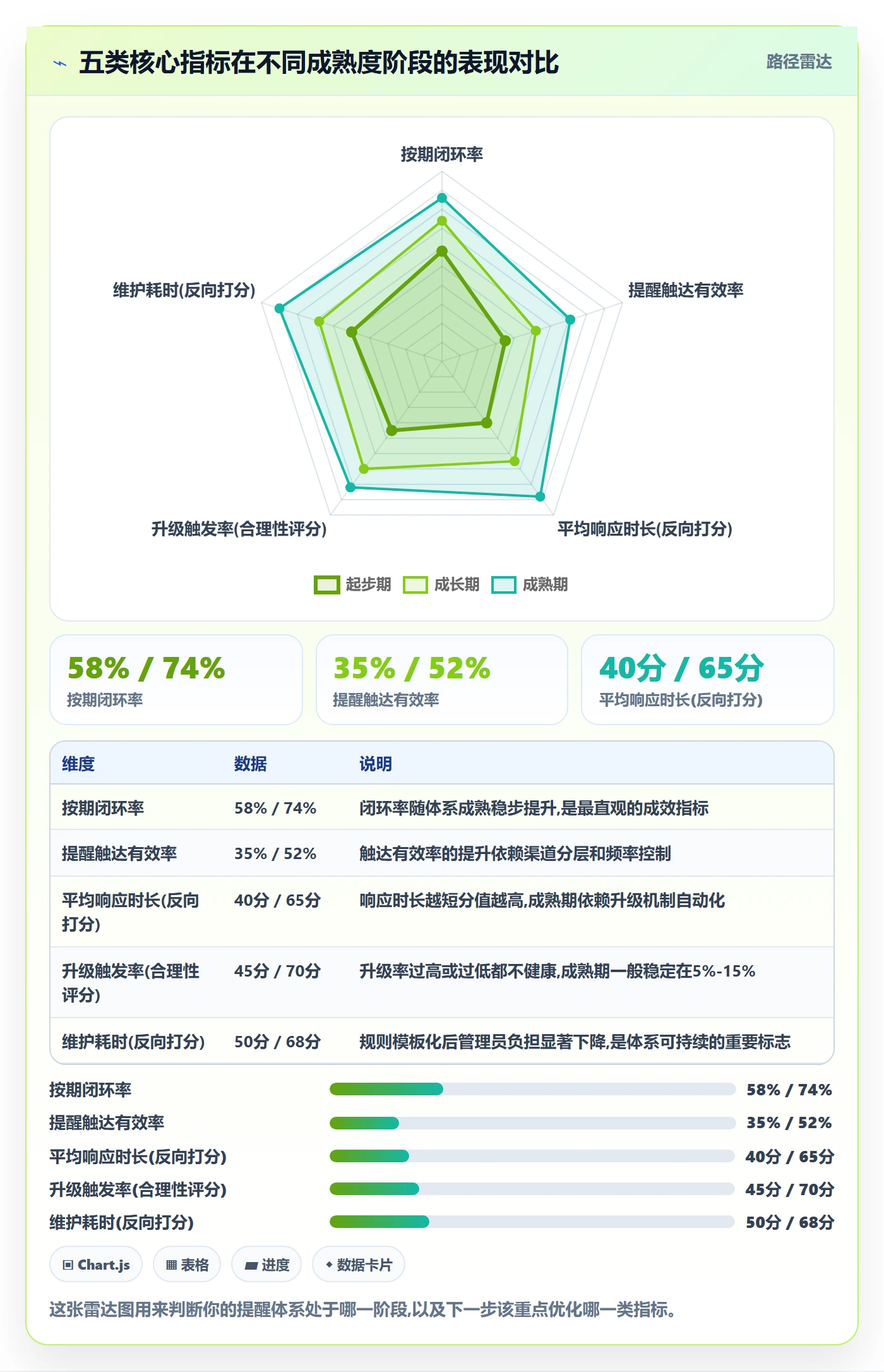 到期提醒流程与规范:跨部门团队任务提醒最佳实践关键指标